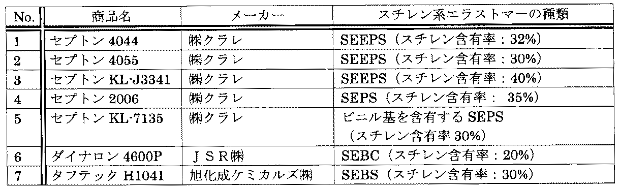 Figure JPOXMLDOC01-appb-T000003