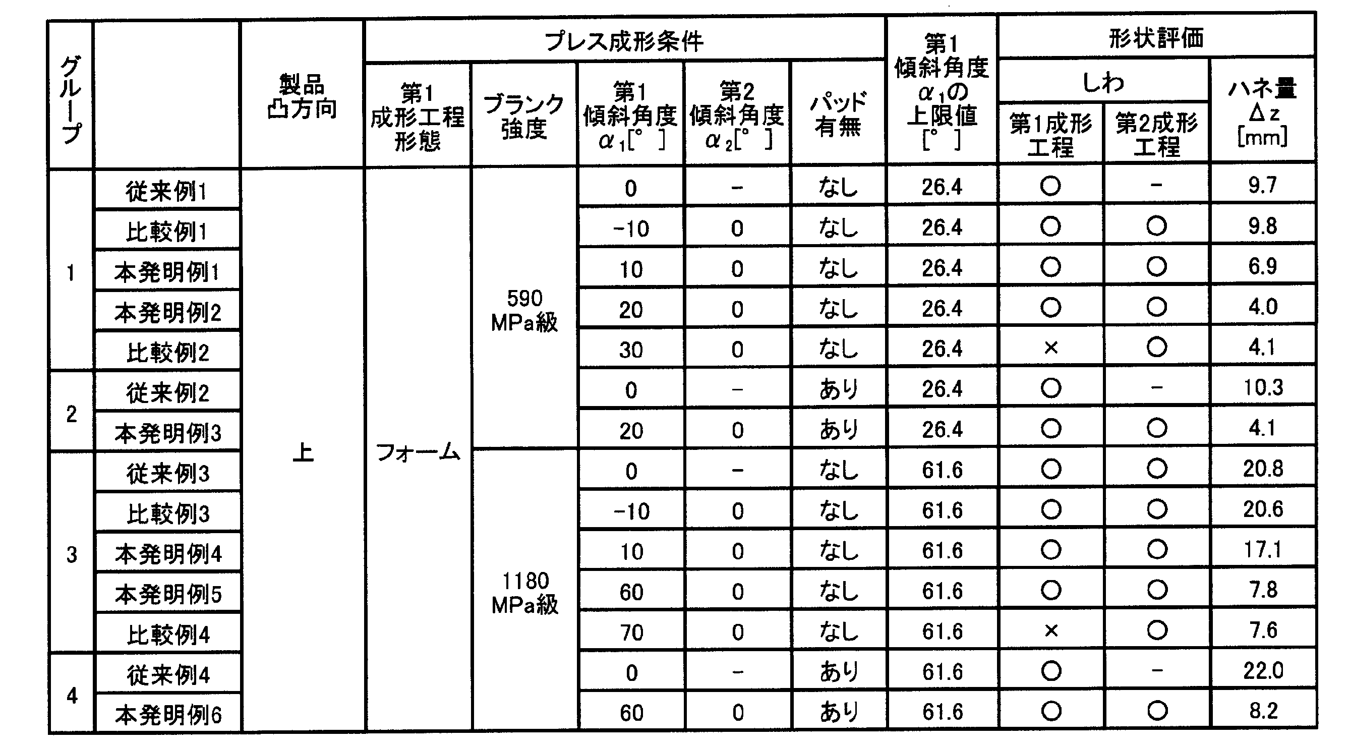 Figure JPOXMLDOC01-appb-T000015