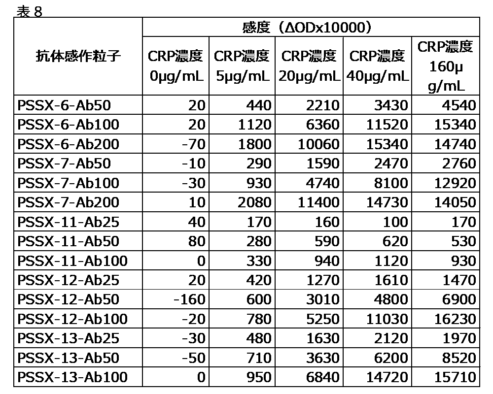 Figure JPOXMLDOC01-appb-T000034