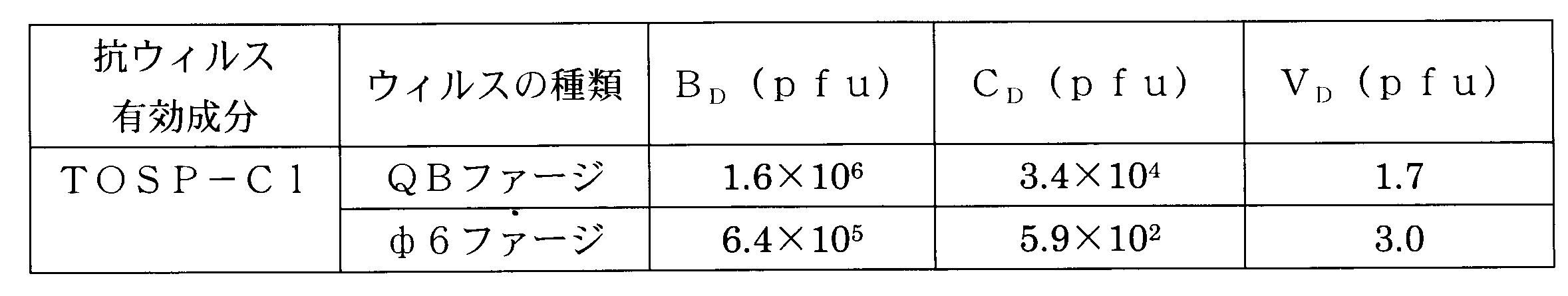 Figure JPOXMLDOC01-appb-T000017