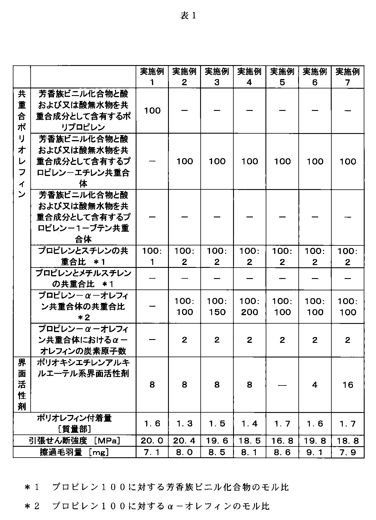 Figure JPOXMLDOC01-appb-T000001
