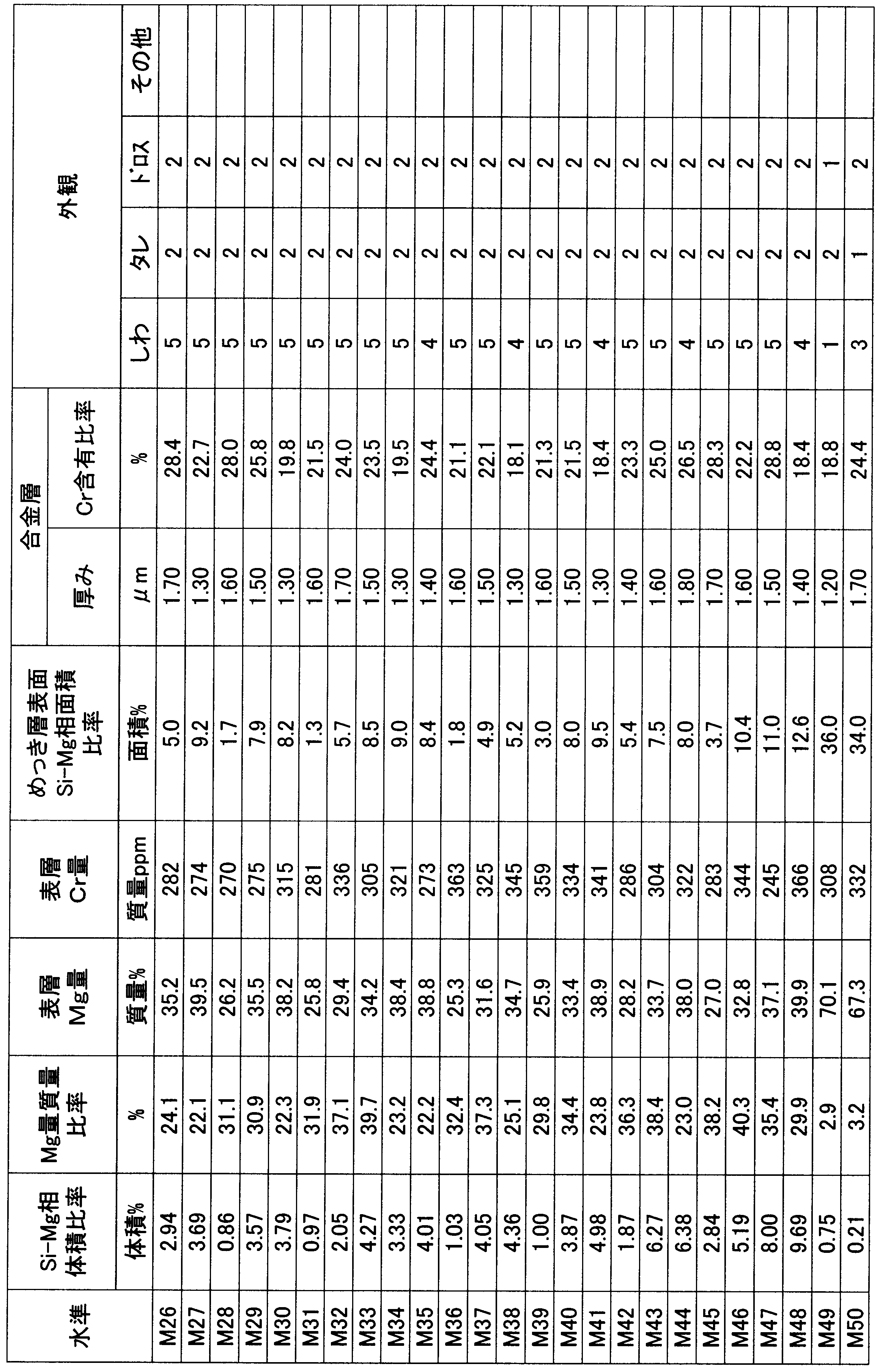 Figure JPOXMLDOC01-appb-T000005