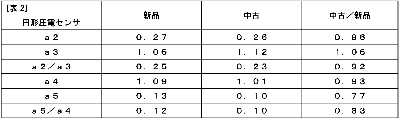 Figure JPOXMLDOC01-appb-T000002