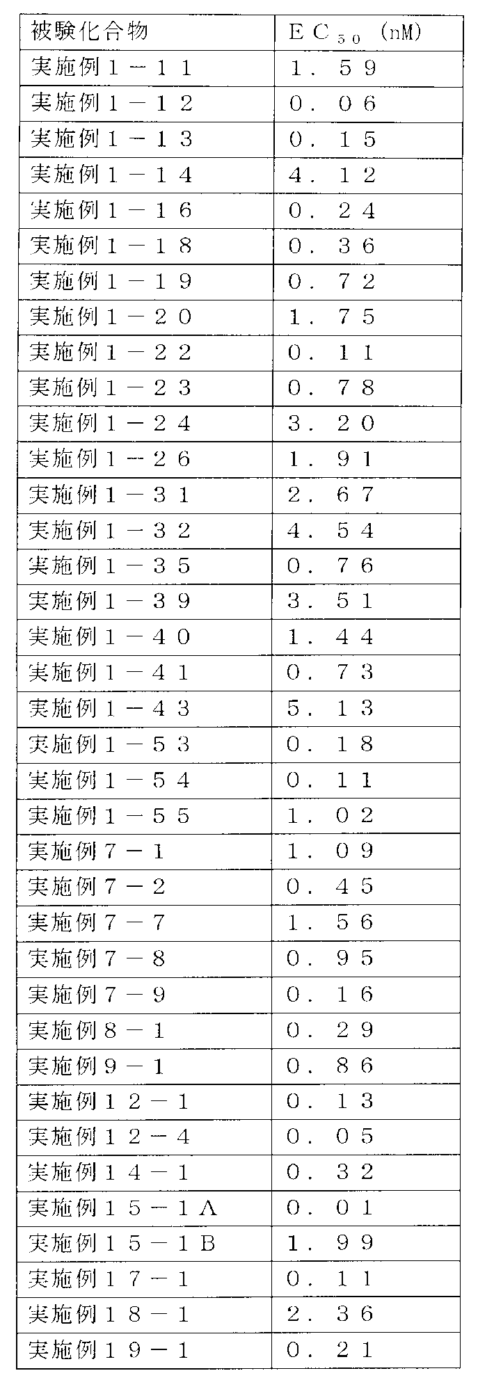 Figure JPOXMLDOC01-appb-T000109