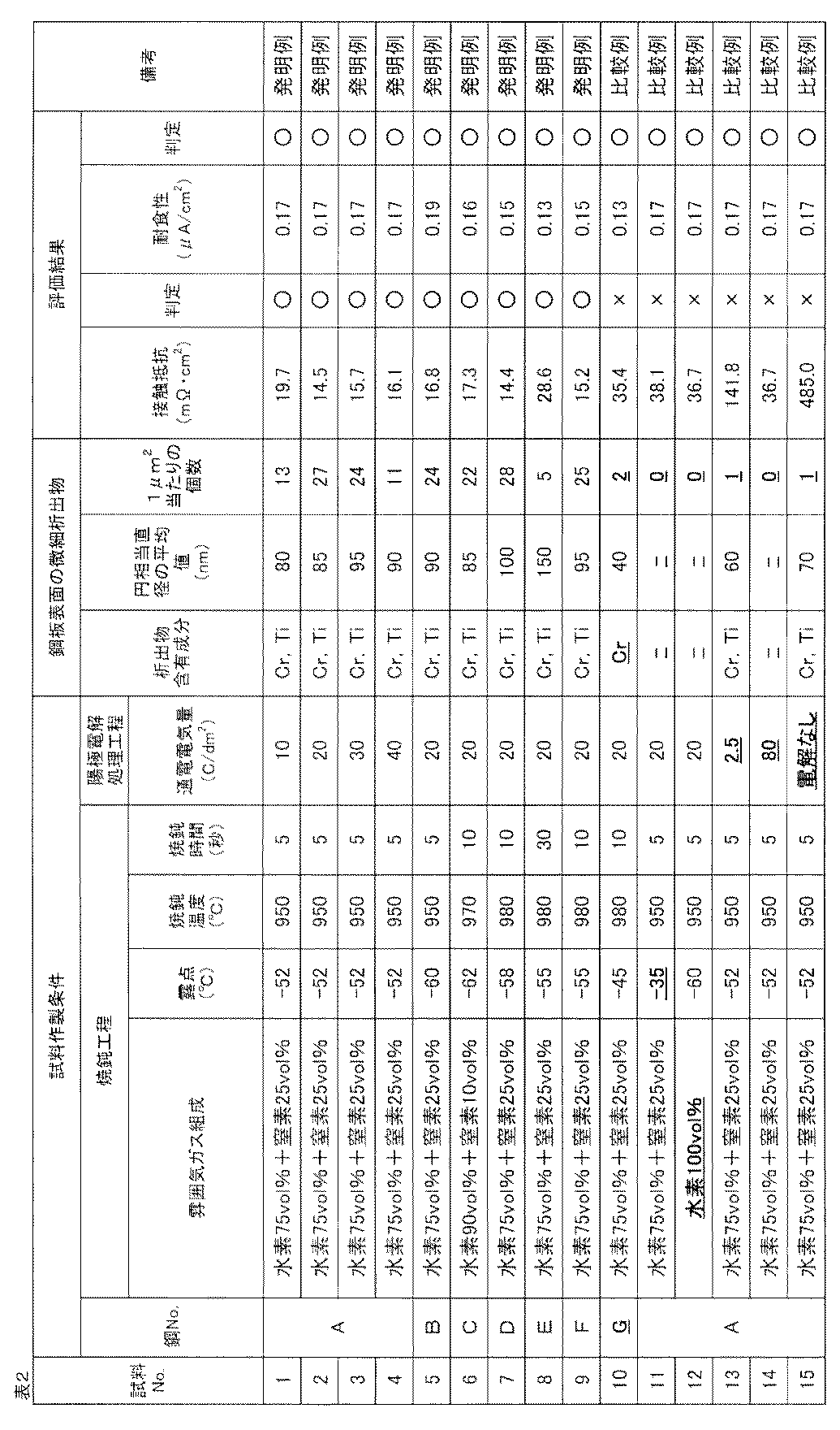 Figure JPOXMLDOC01-appb-T000002