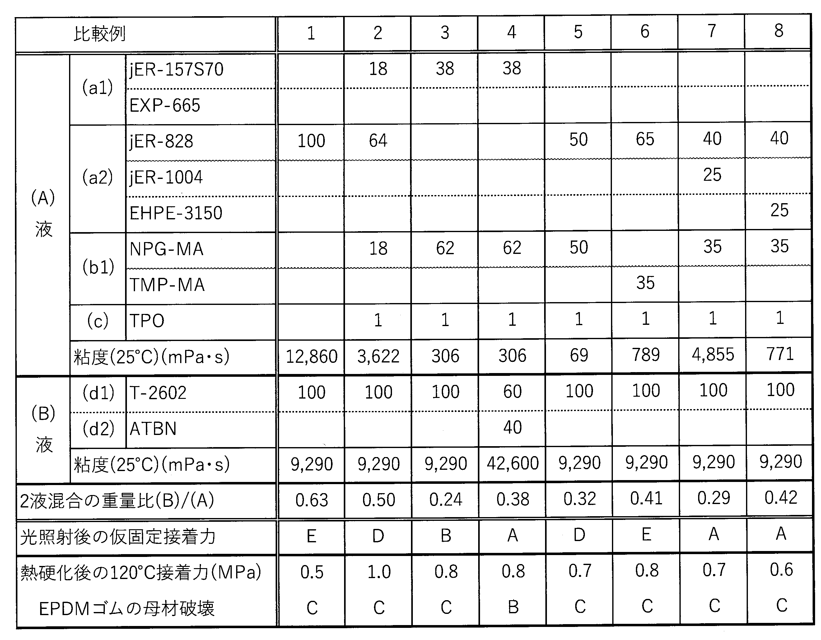 Figure JPOXMLDOC01-appb-T000002