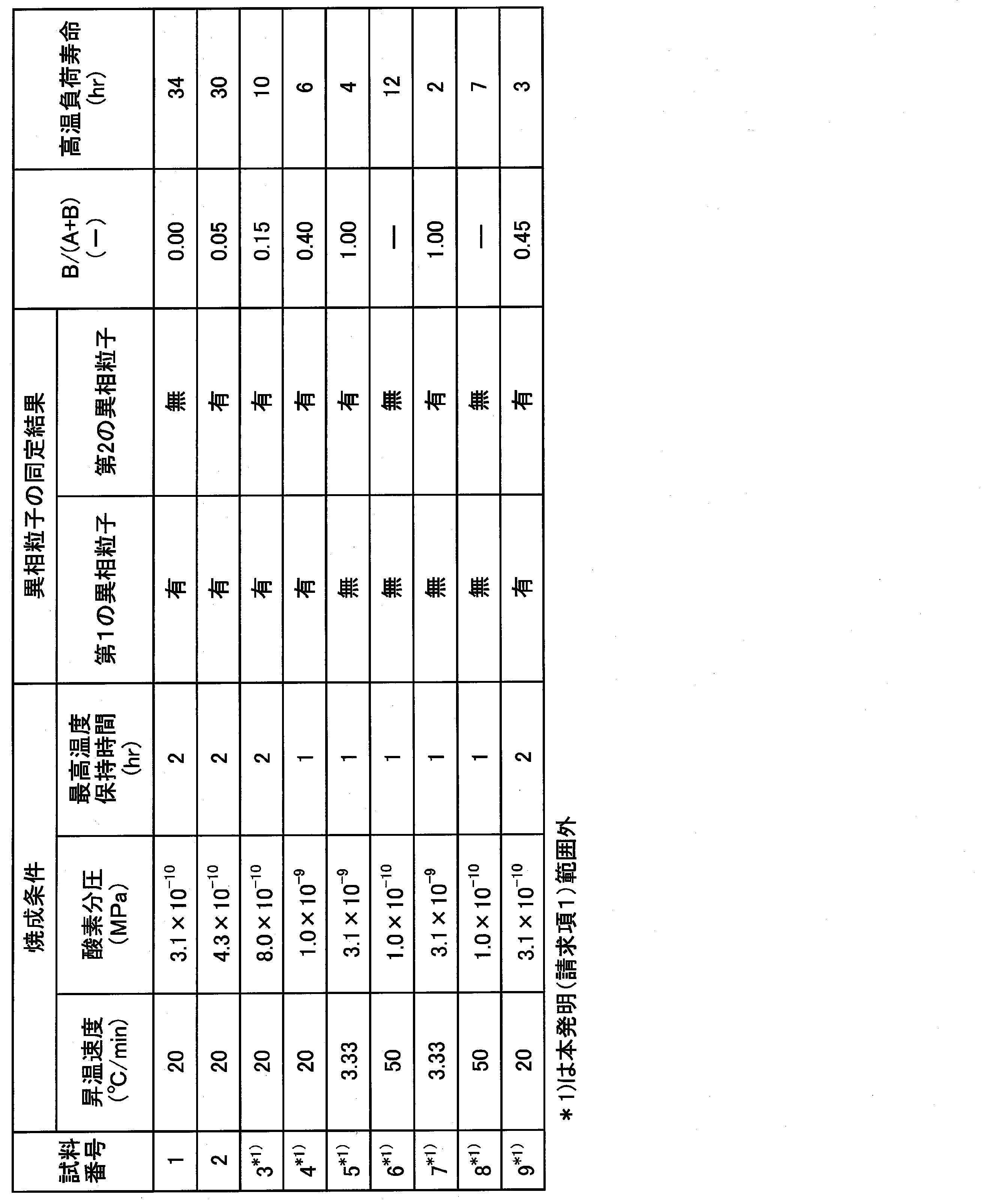 Figure JPOXMLDOC01-appb-T000002