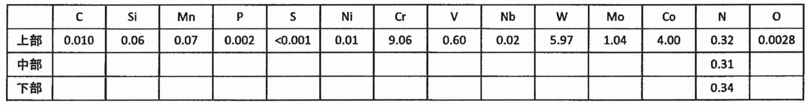 Figure JPOXMLDOC01-appb-T000002