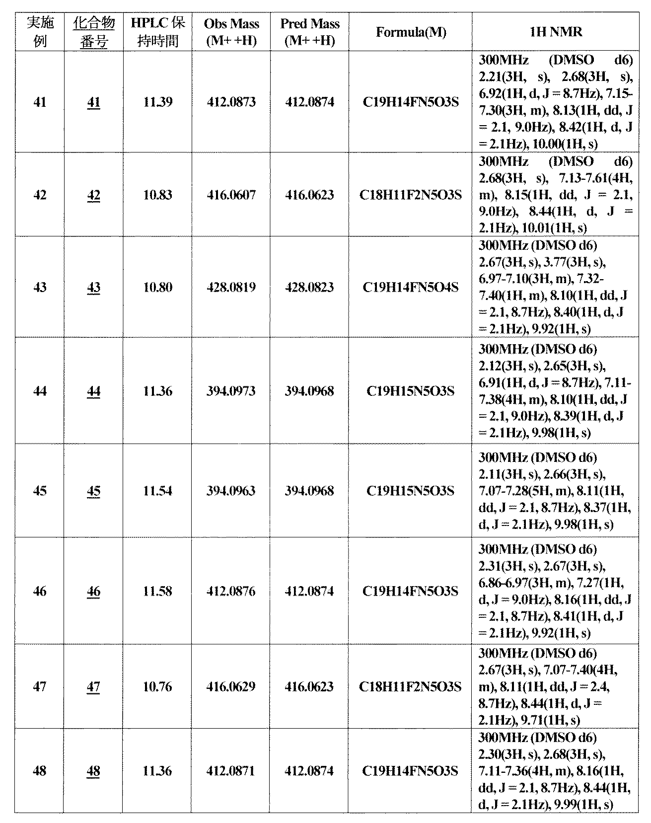 Figure JPOXMLDOC01-appb-I000051
