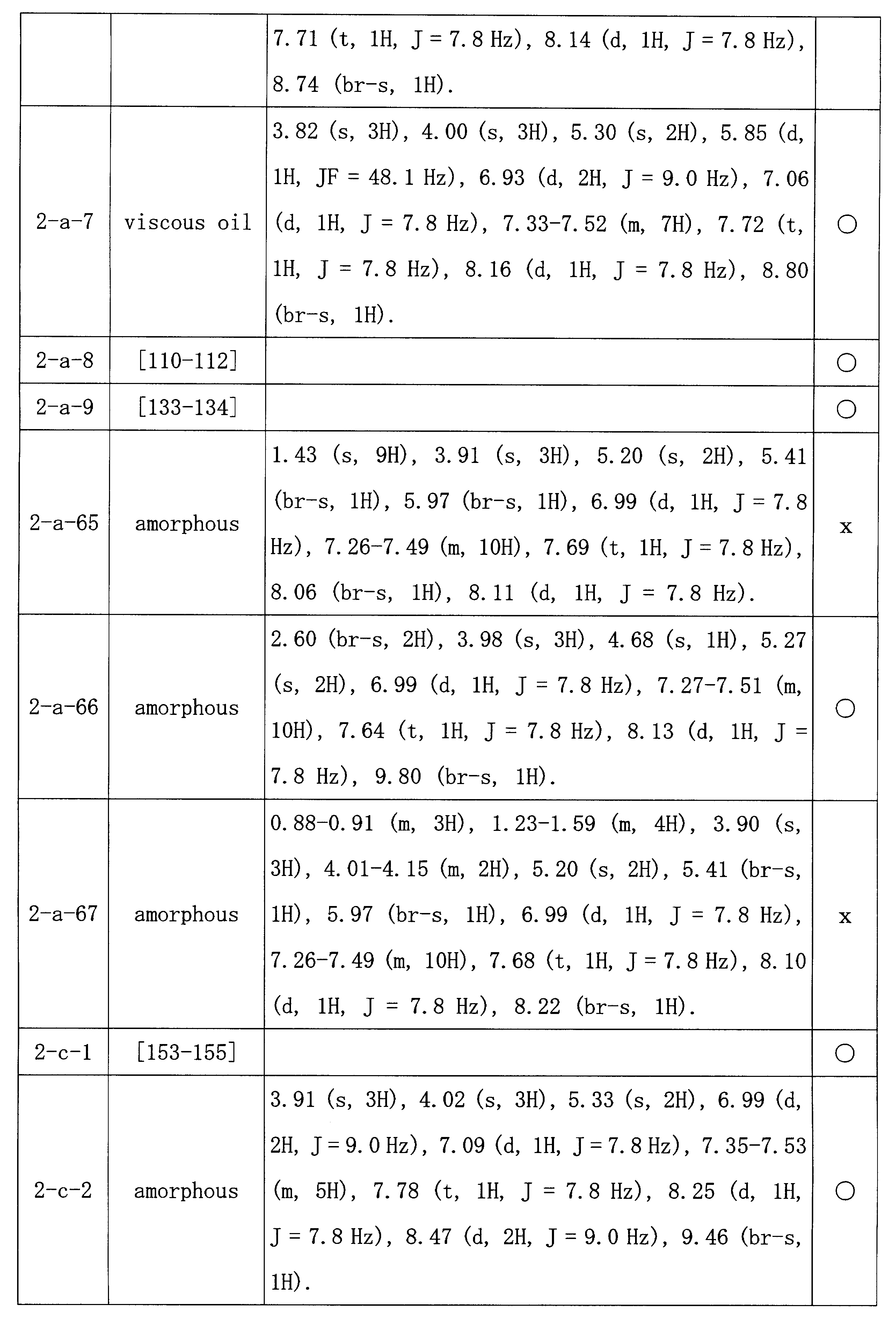 Figure JPOXMLDOC01-appb-I000044