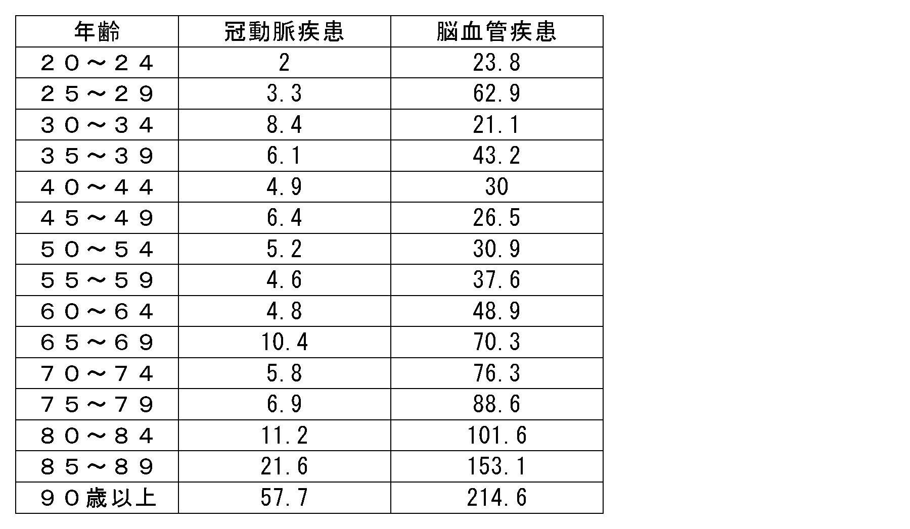 Figure JPOXMLDOC01-appb-T000004