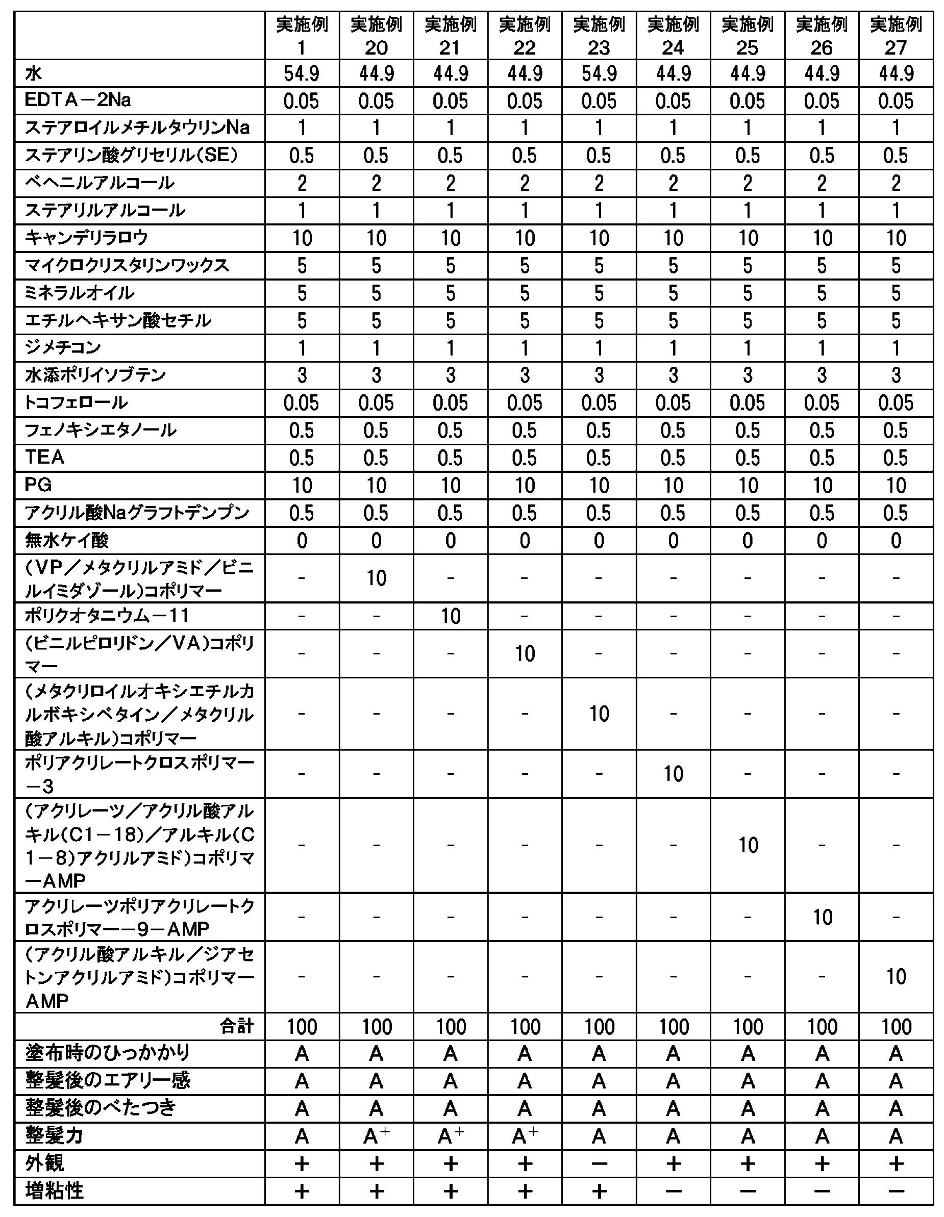 Figure JPOXMLDOC01-appb-T000005