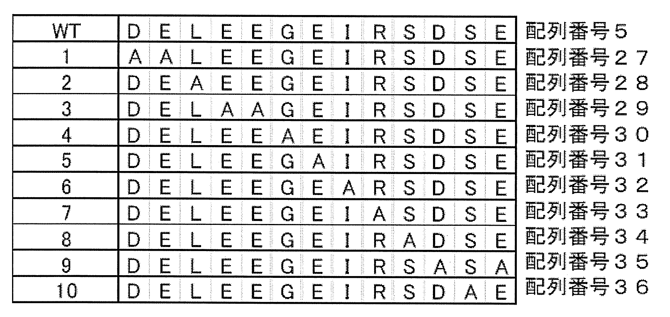 Figure JPOXMLDOC01-appb-T000003