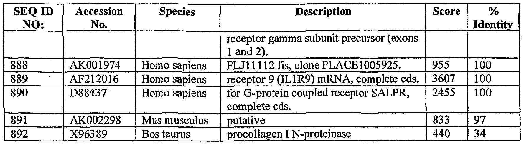 Figure imgf000130_0001