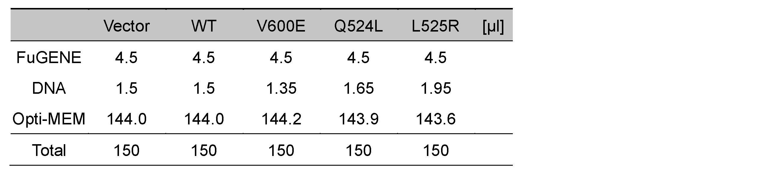 Figure JPOXMLDOC01-appb-T000009