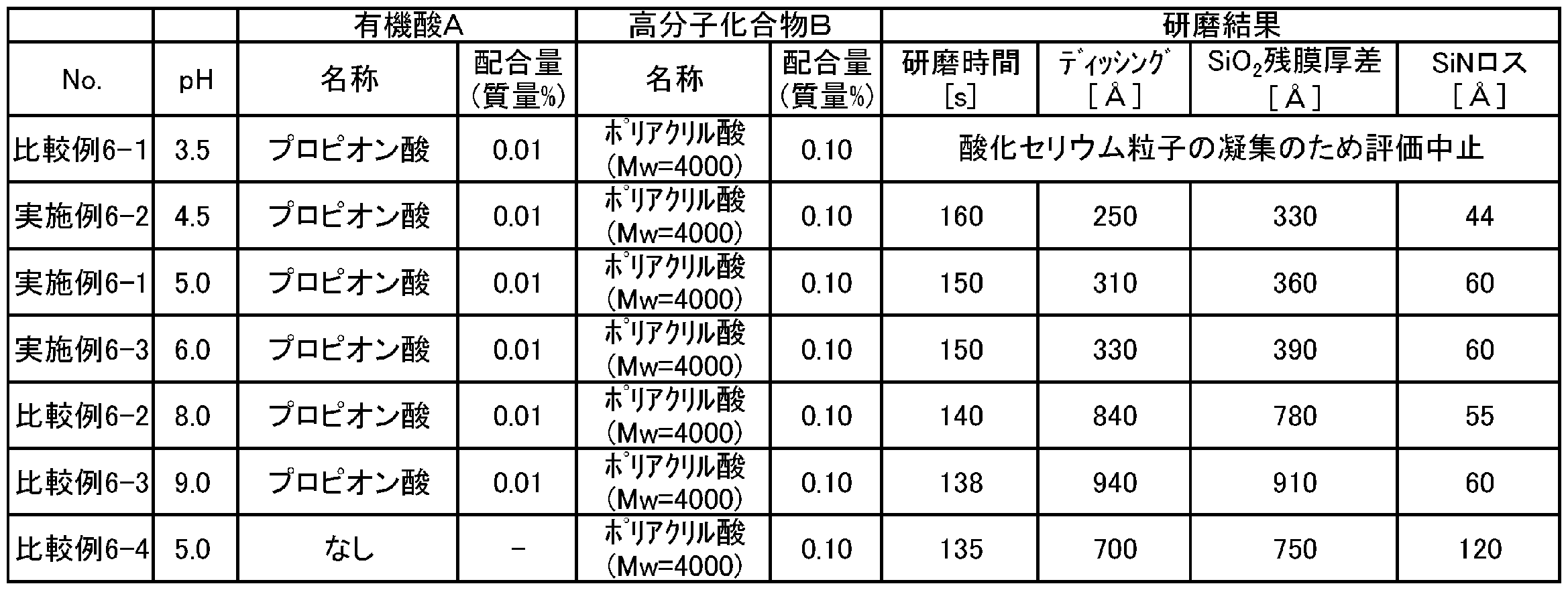 Figure JPOXMLDOC01-appb-T000017