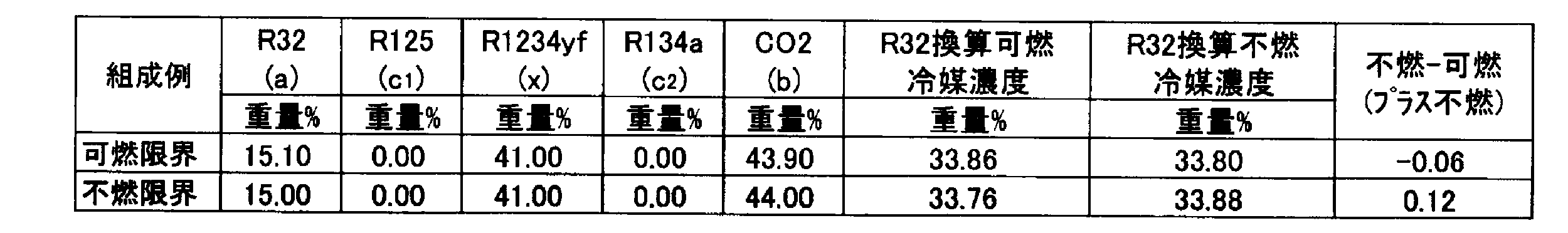 Figure JPOXMLDOC01-appb-T000102