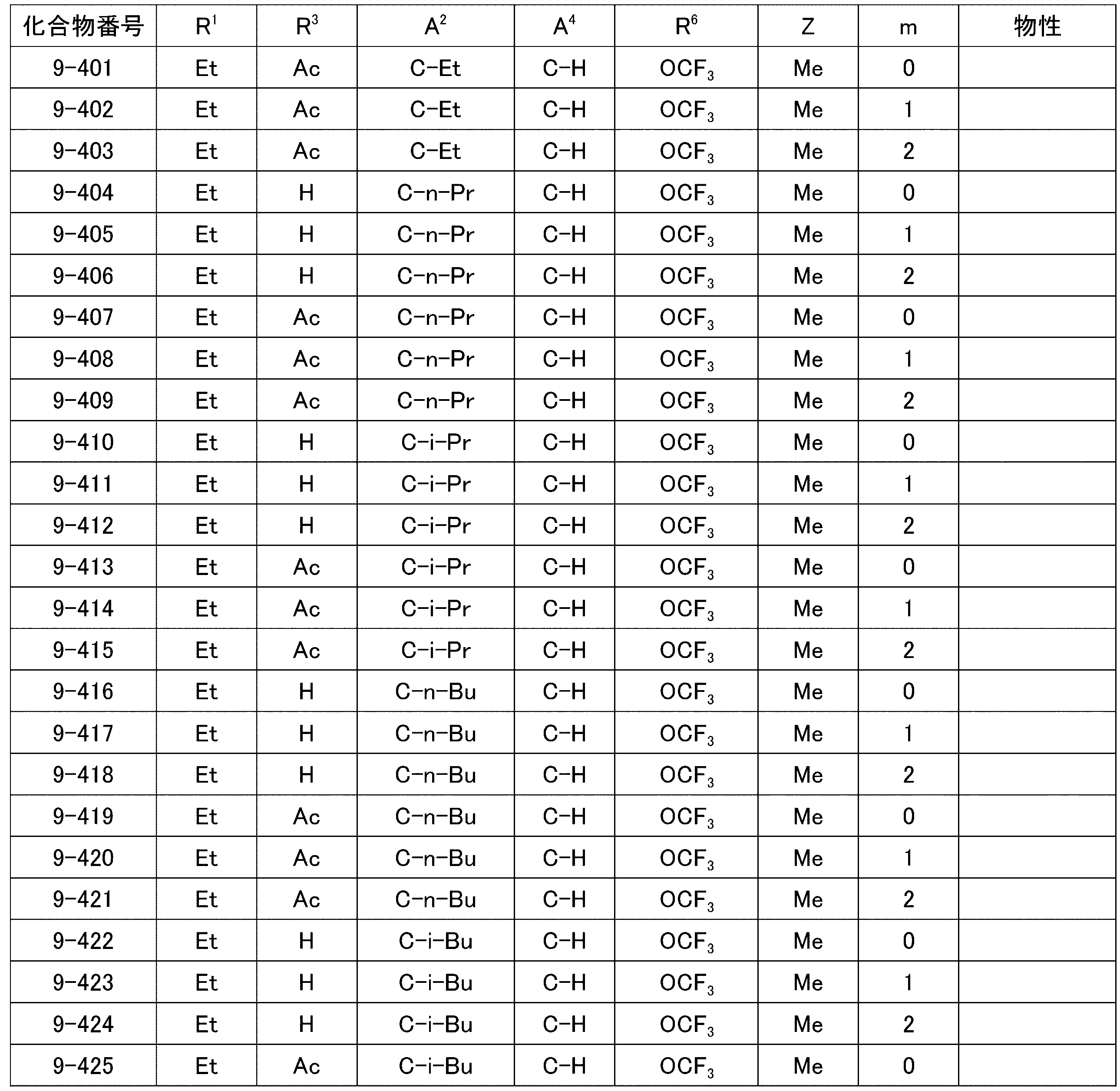 Figure JPOXMLDOC01-appb-T000067
