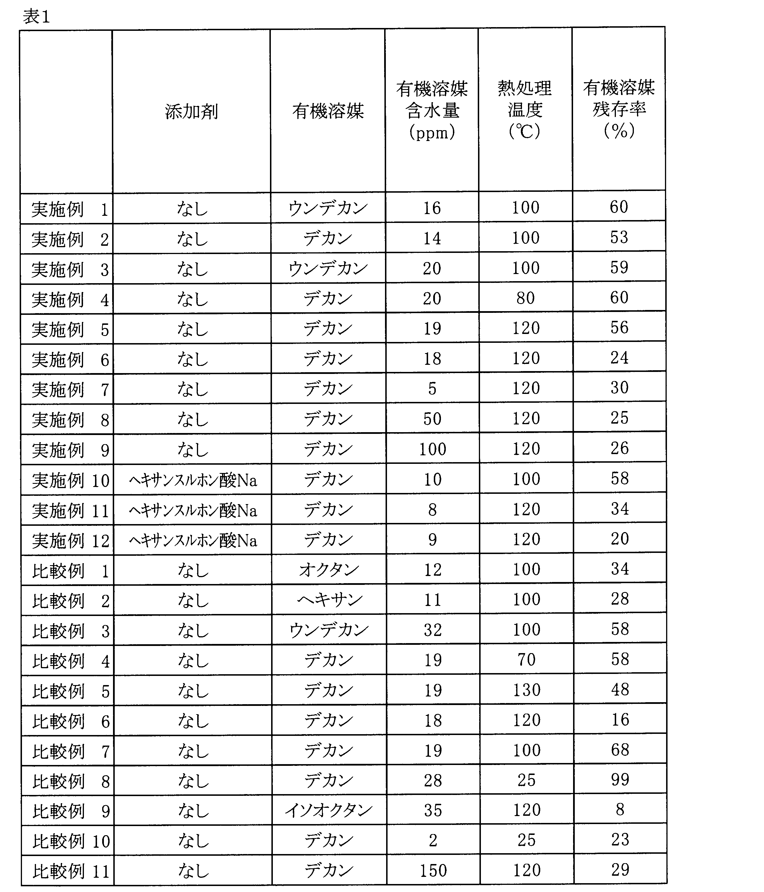 Figure JPOXMLDOC01-appb-T000002