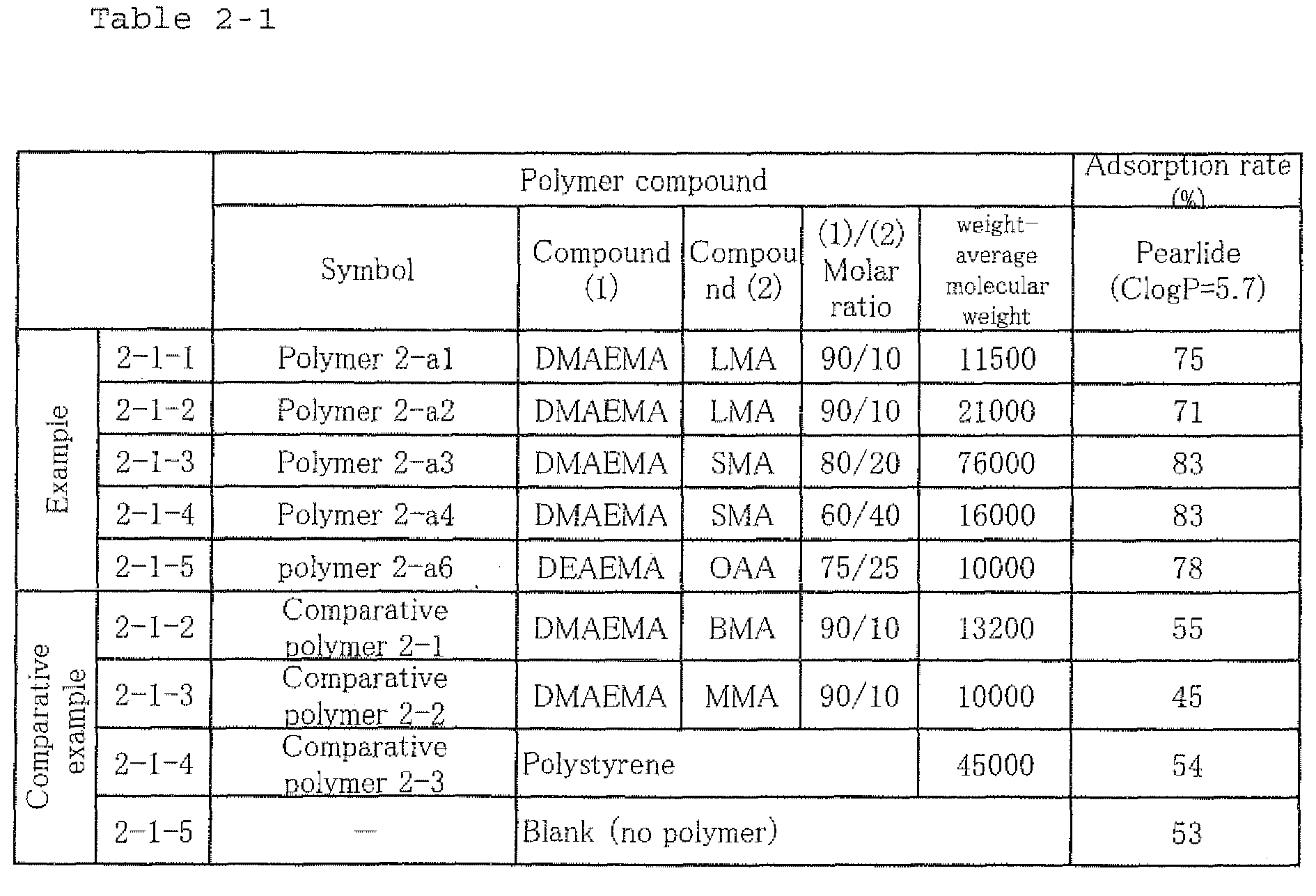 Figure imgb0035