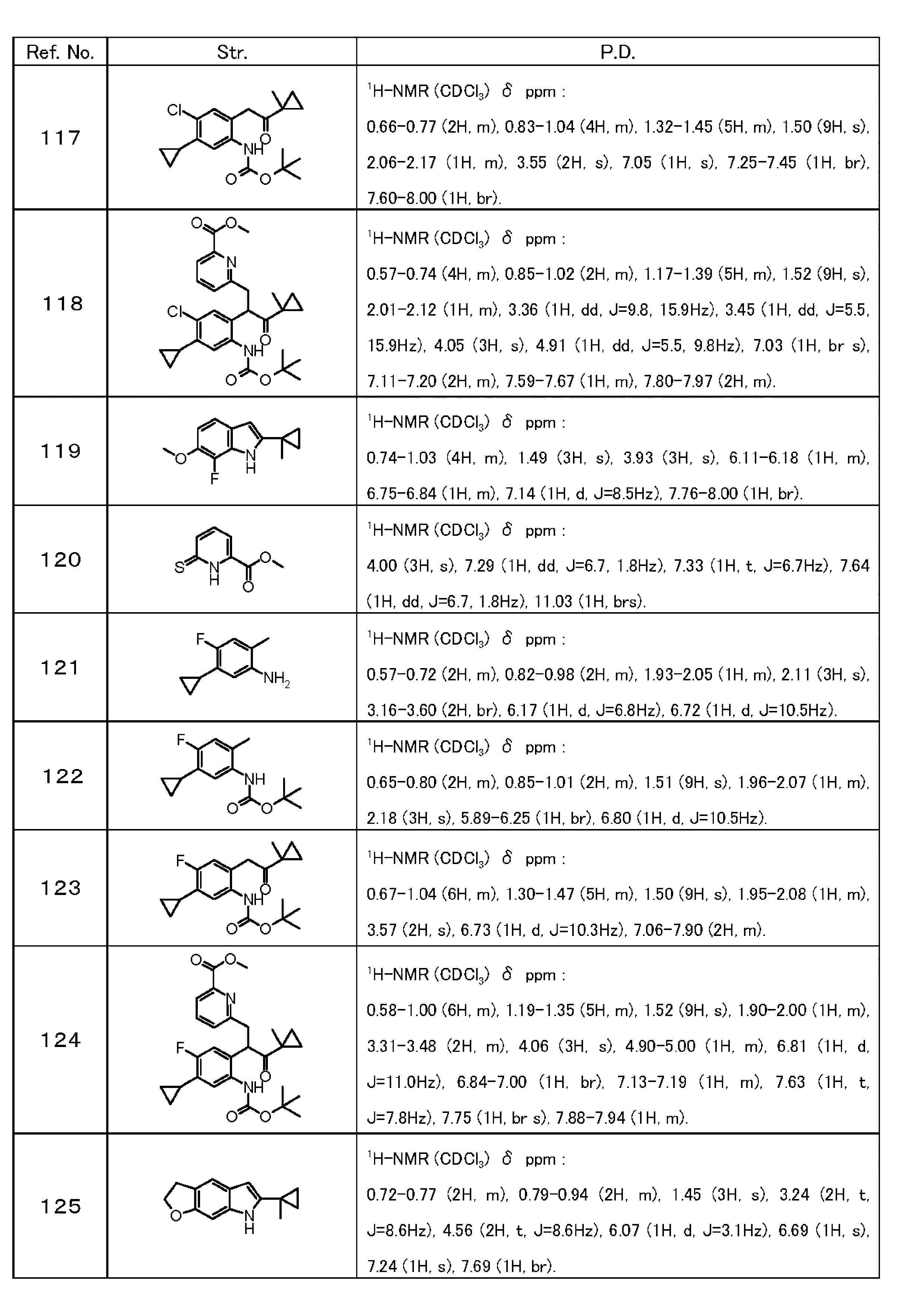 Figure JPOXMLDOC01-appb-T000028