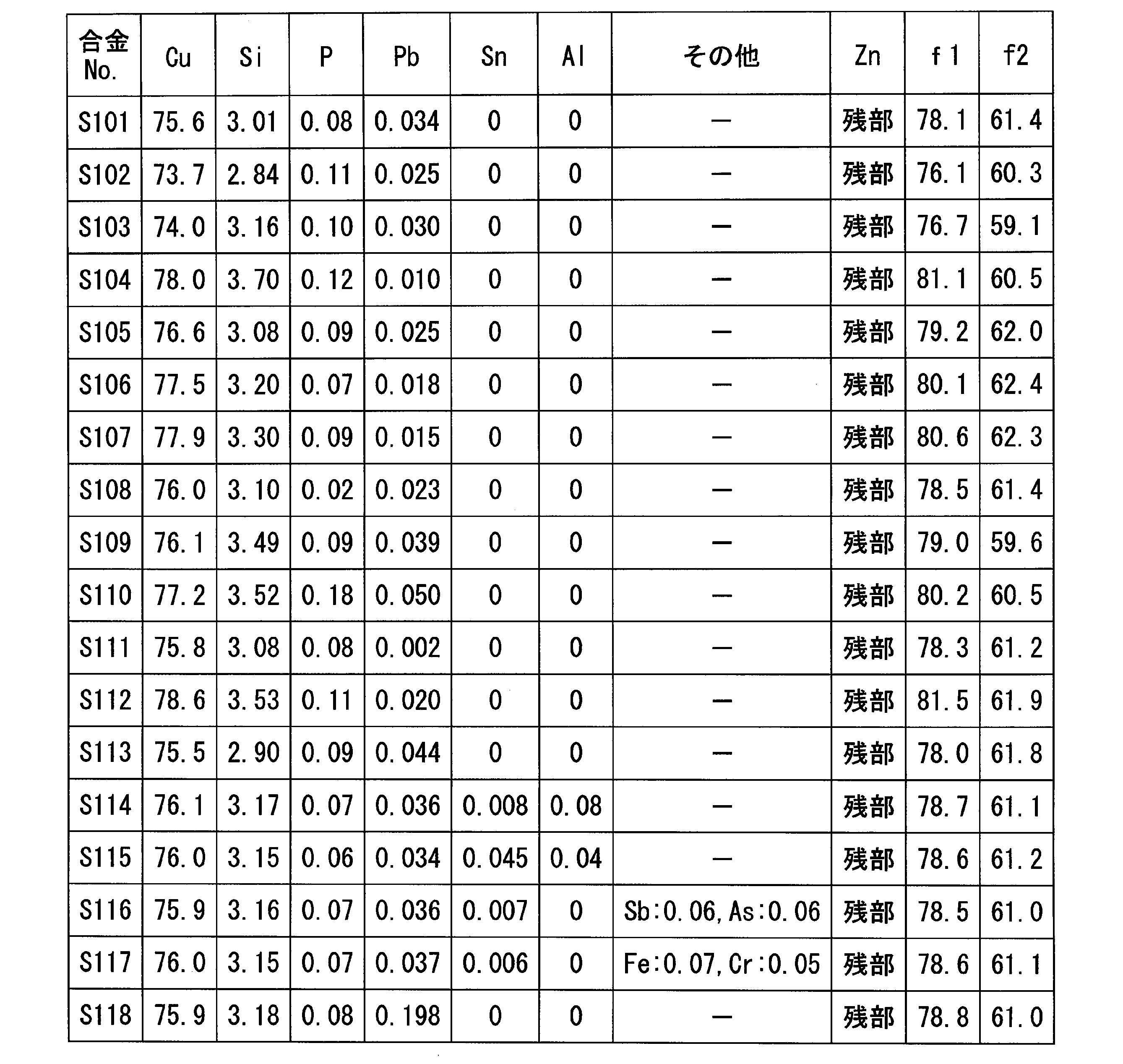 Figure JPOXMLDOC01-appb-T000004