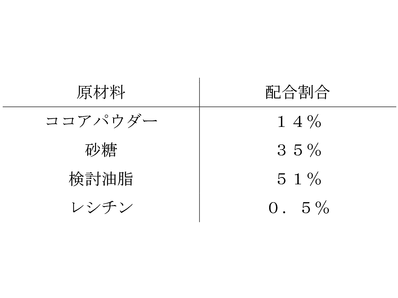 Figure JPOXMLDOC01-appb-I000001