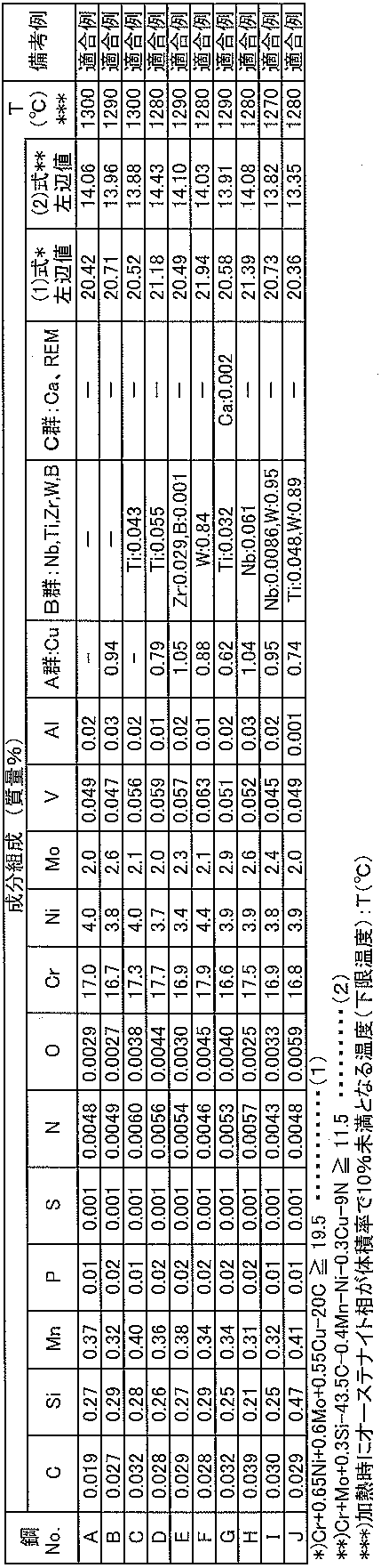 Figure JPOXMLDOC01-appb-T000001