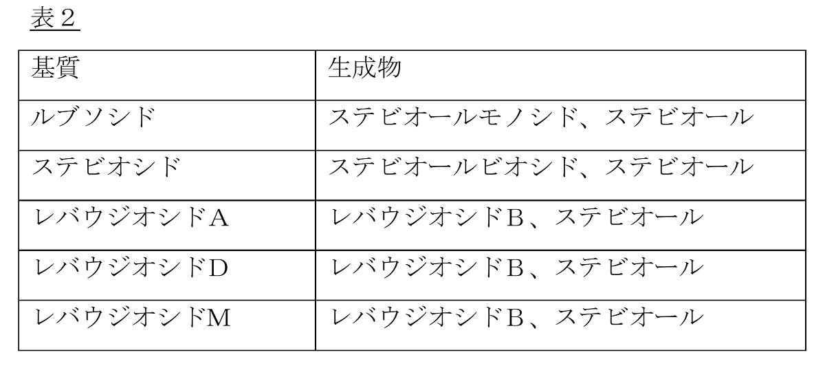 Figure JPOXMLDOC01-appb-T000003