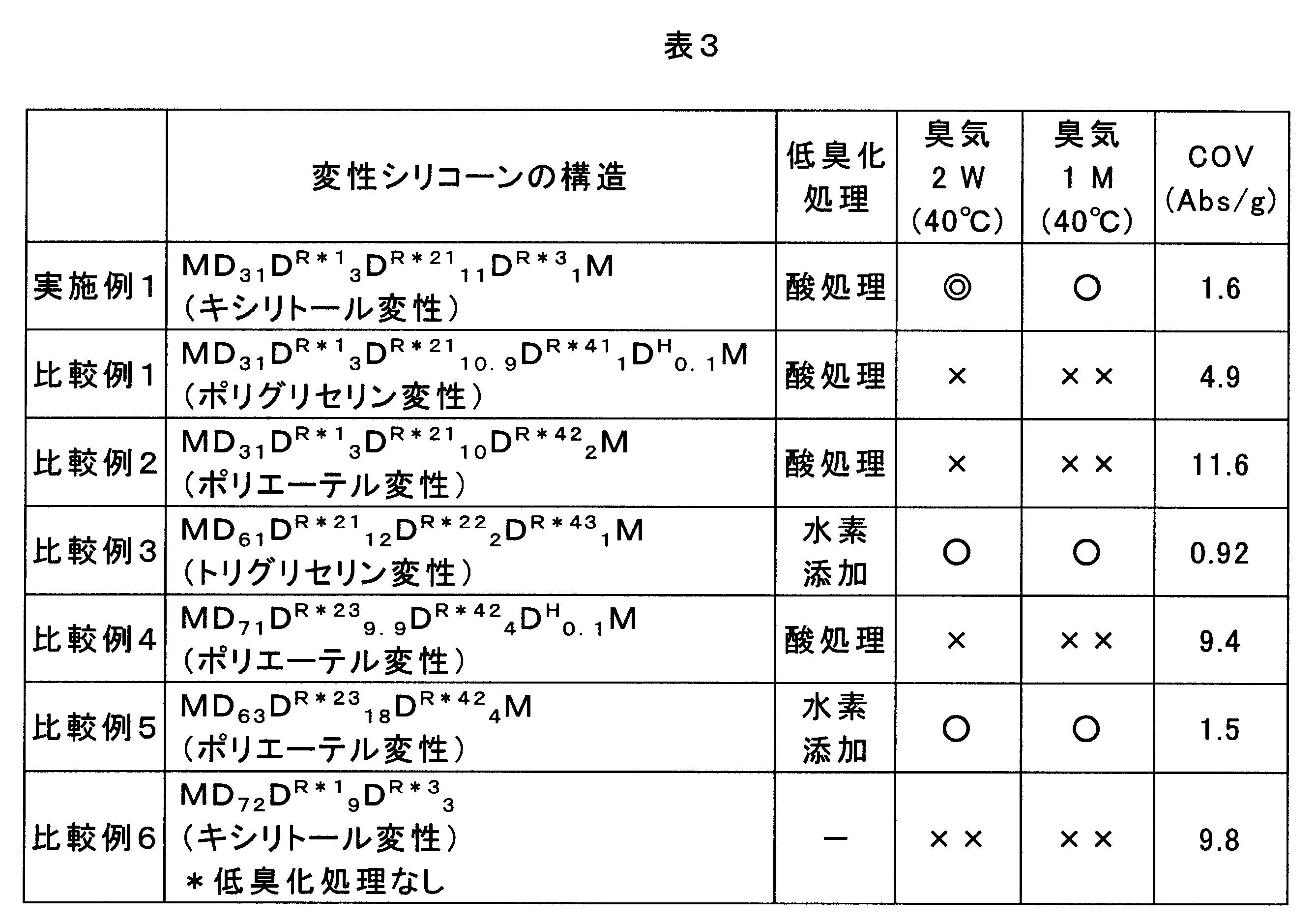 Figure JPOXMLDOC01-appb-T000058