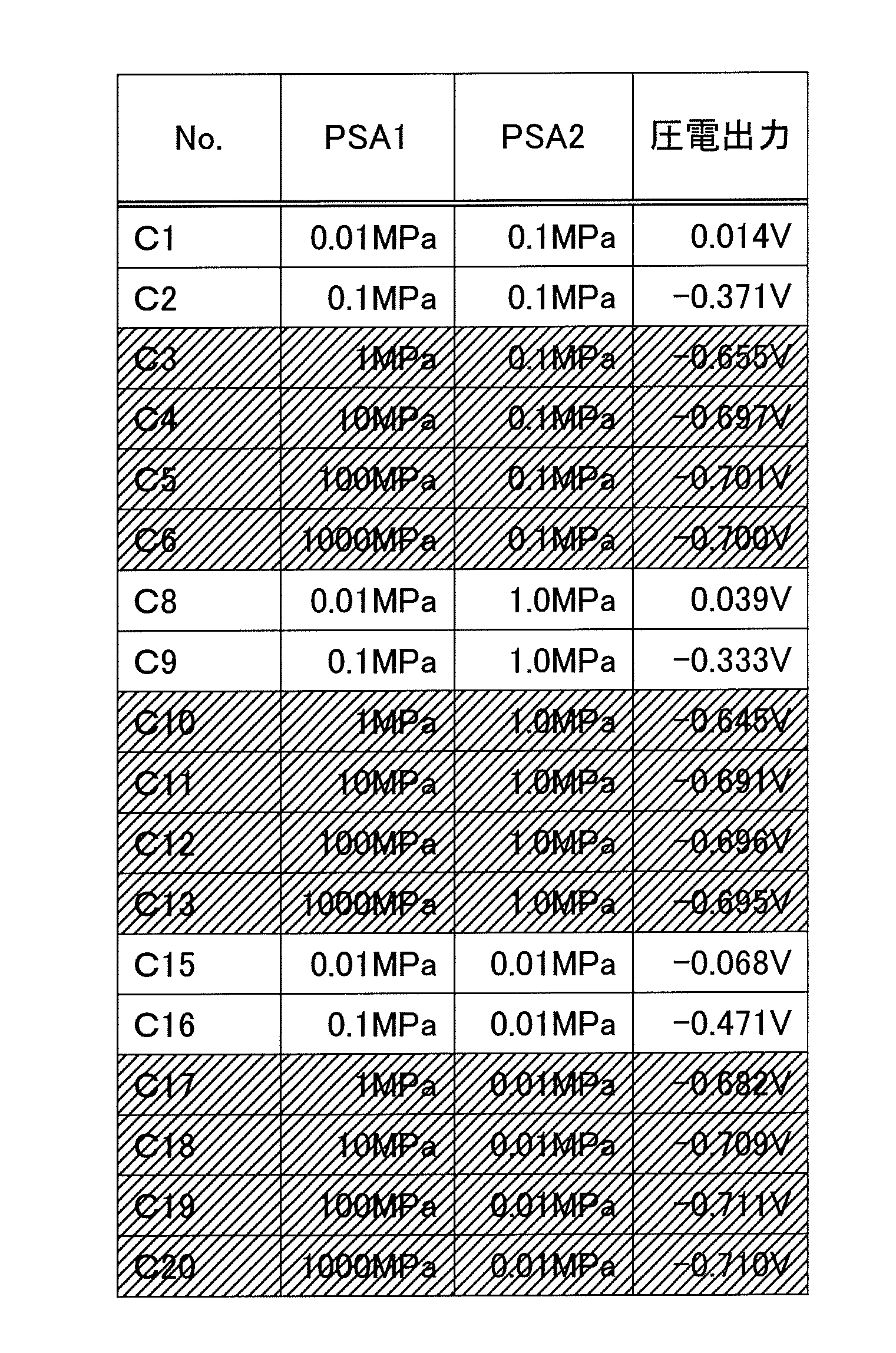 Figure JPOXMLDOC01-appb-T000003