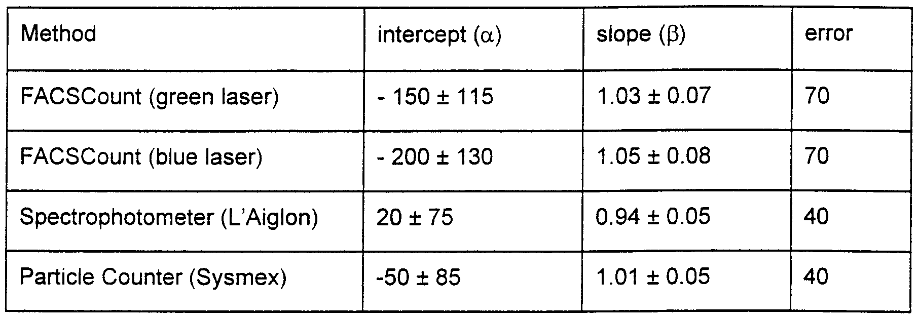 Hopfer recommends best of Calculating sperm concentrations sperm concentrations Calculating