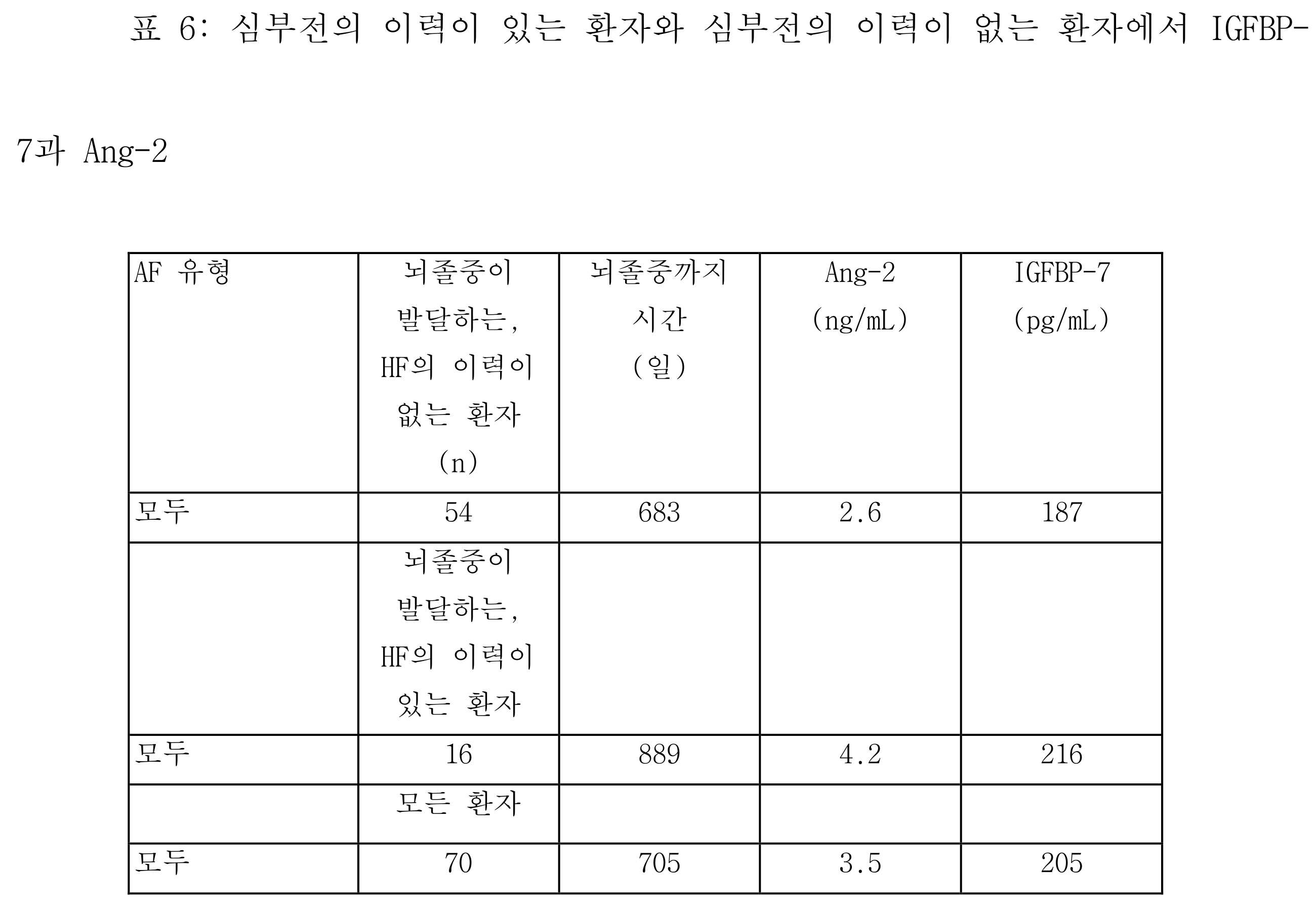 Figure pct00006
