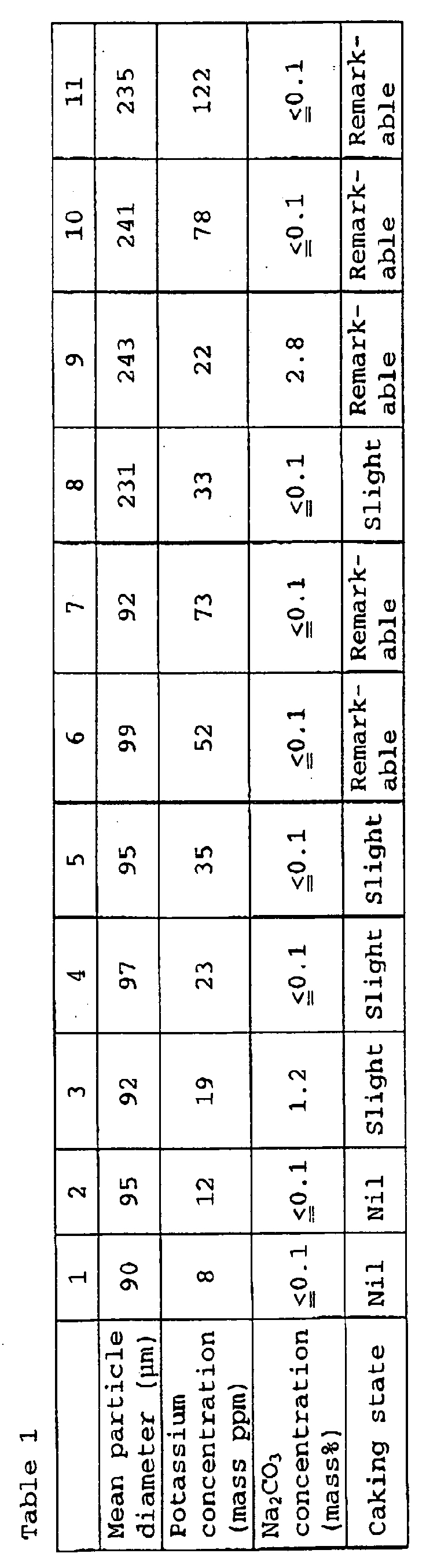Figure 00190001