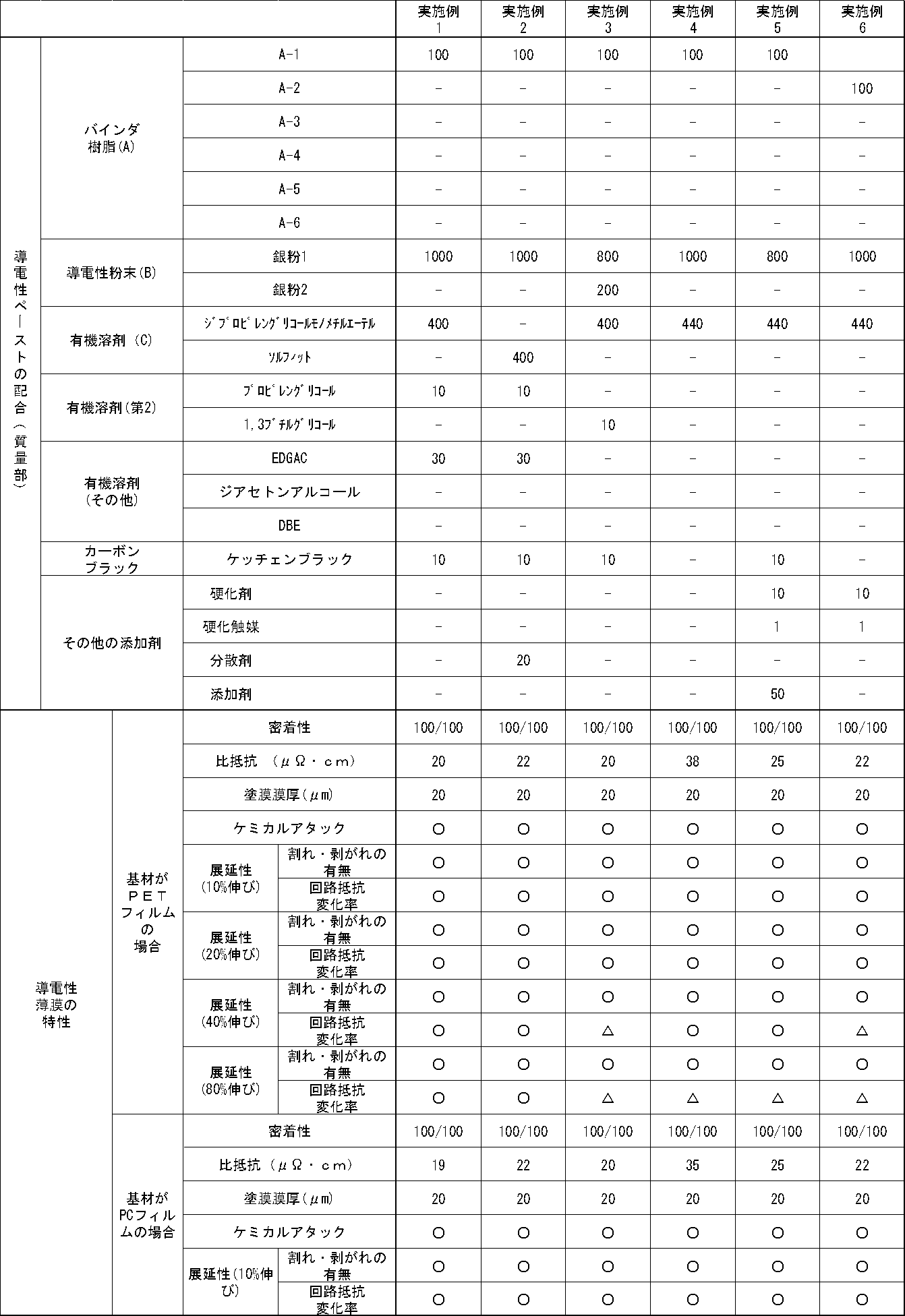 Figure JPOXMLDOC01-appb-T000002