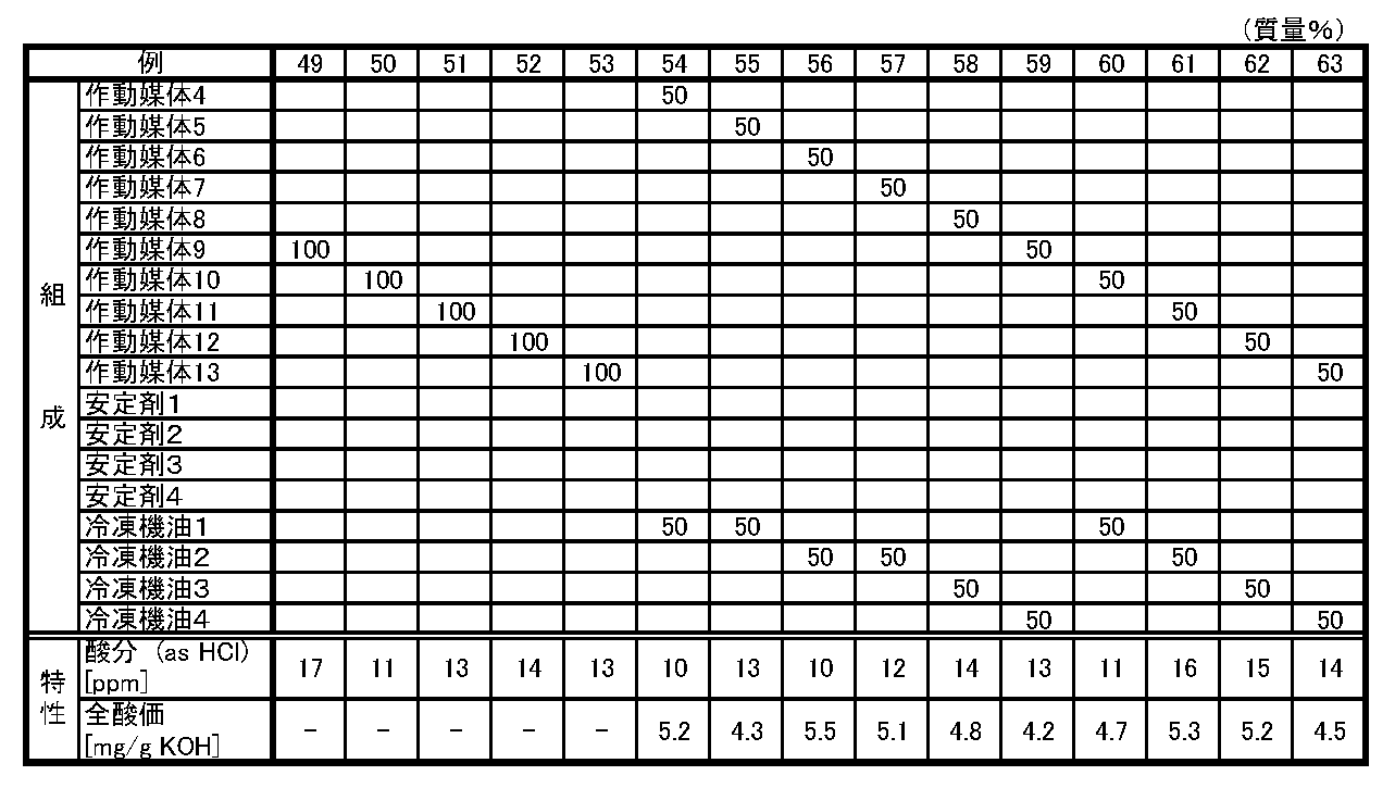 Figure JPOXMLDOC01-appb-T000015