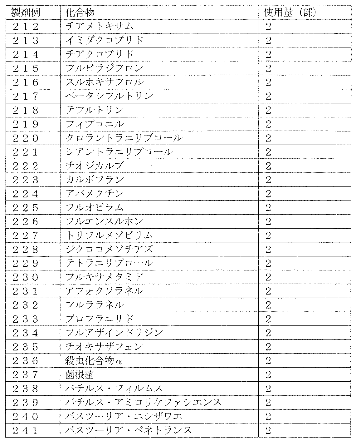 Figure JPOXMLDOC01-appb-T000174