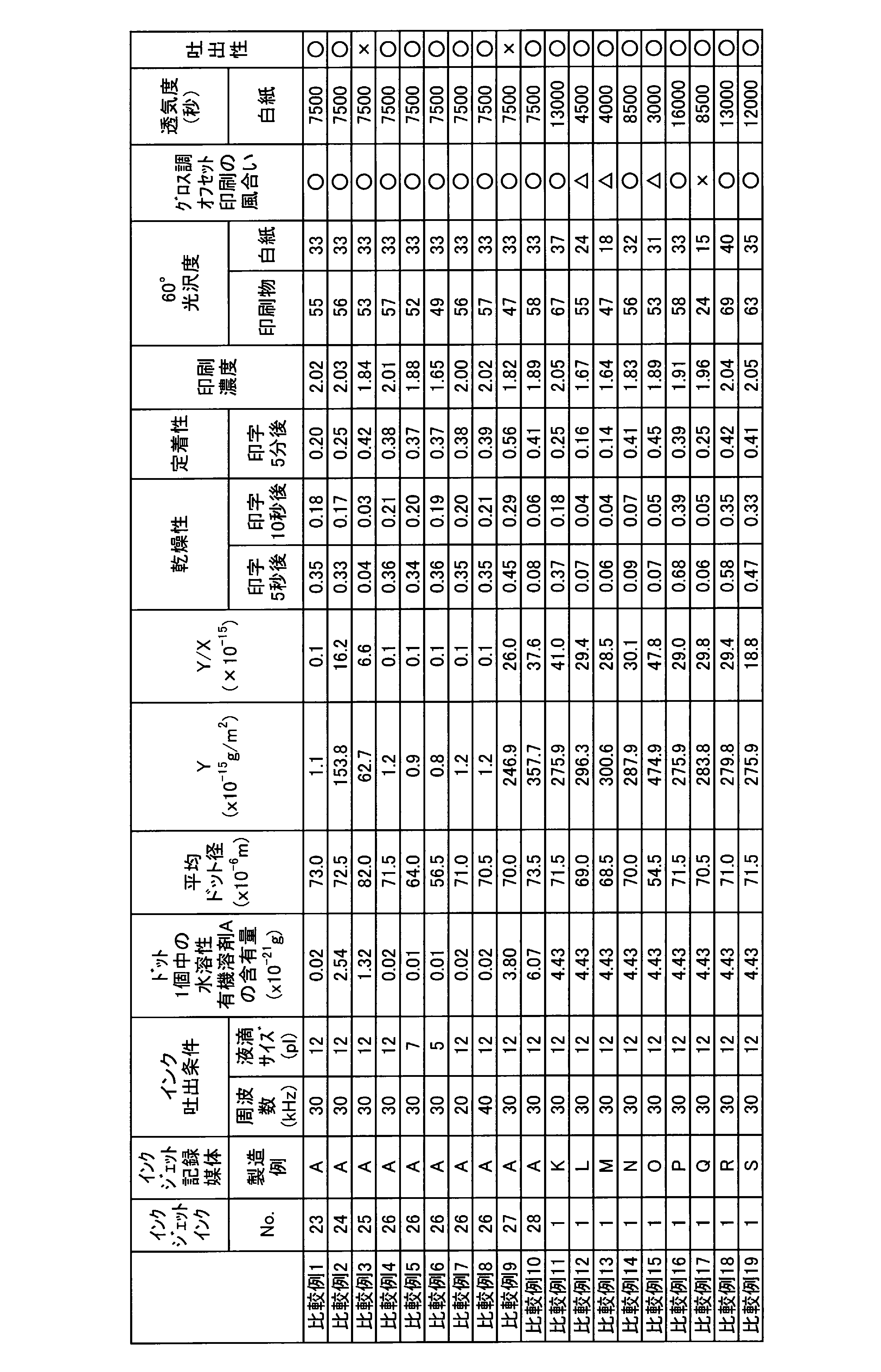 Figure JPOXMLDOC01-appb-T000008