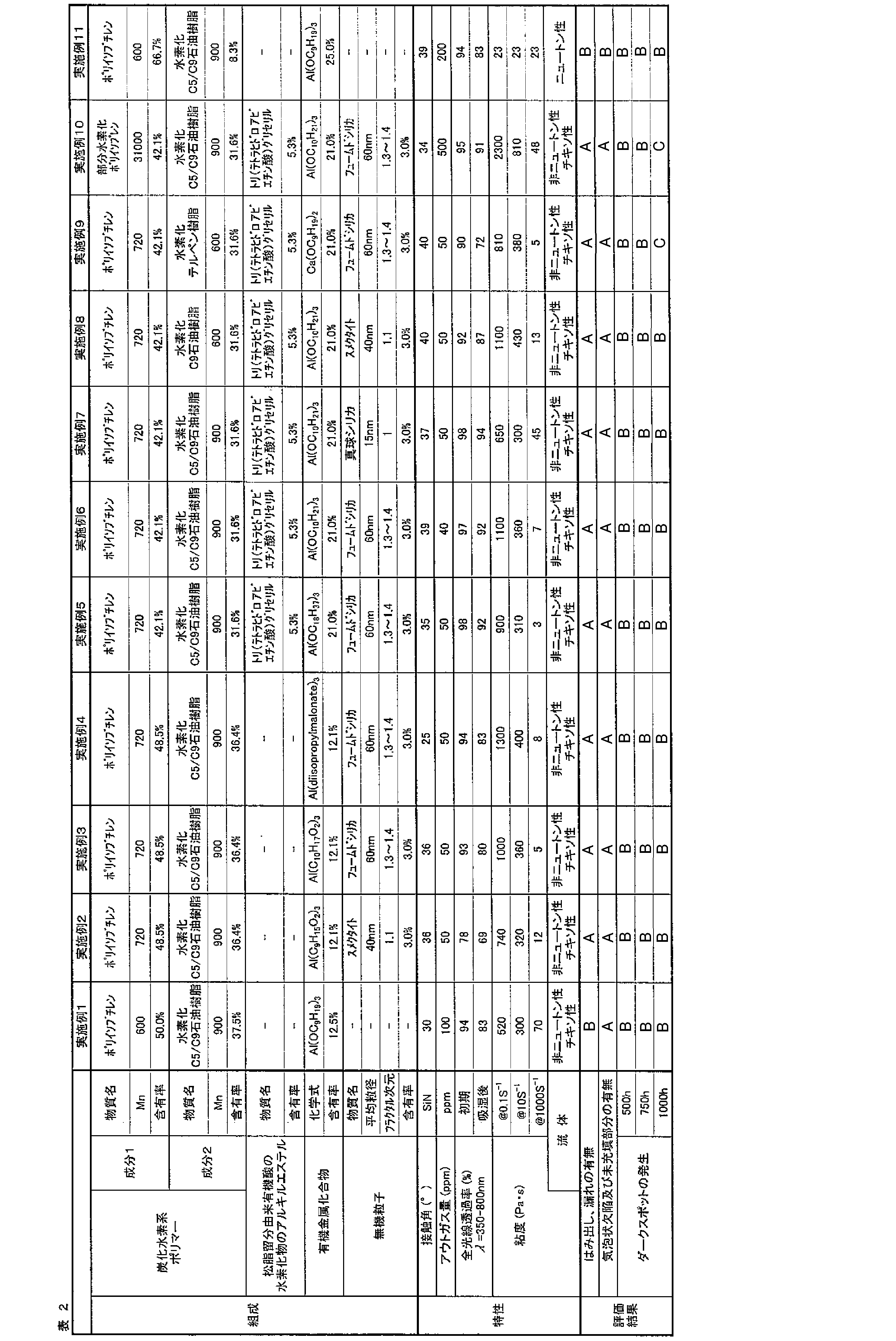 Figure JPOXMLDOC01-appb-T000003