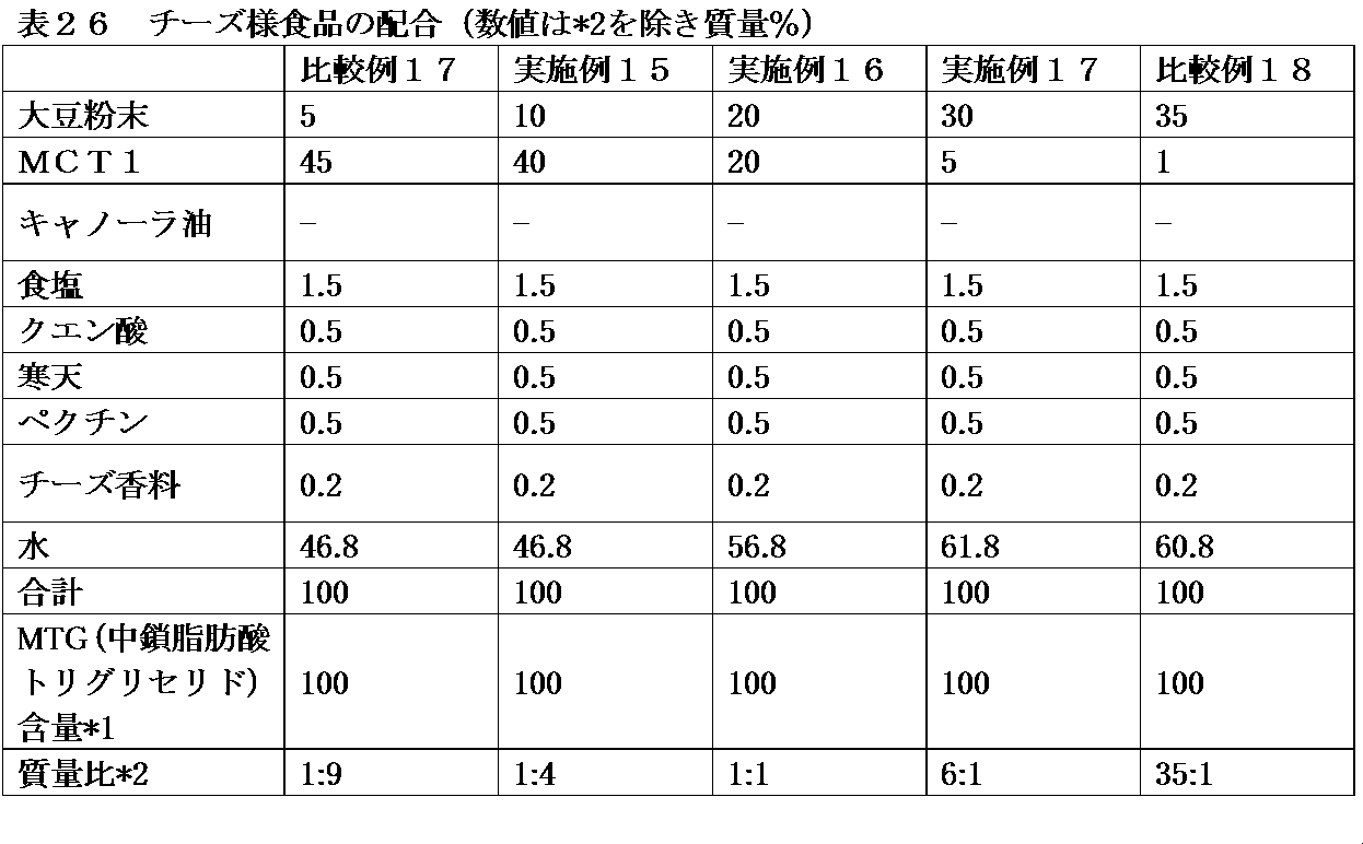 Figure JPOXMLDOC01-appb-T000026