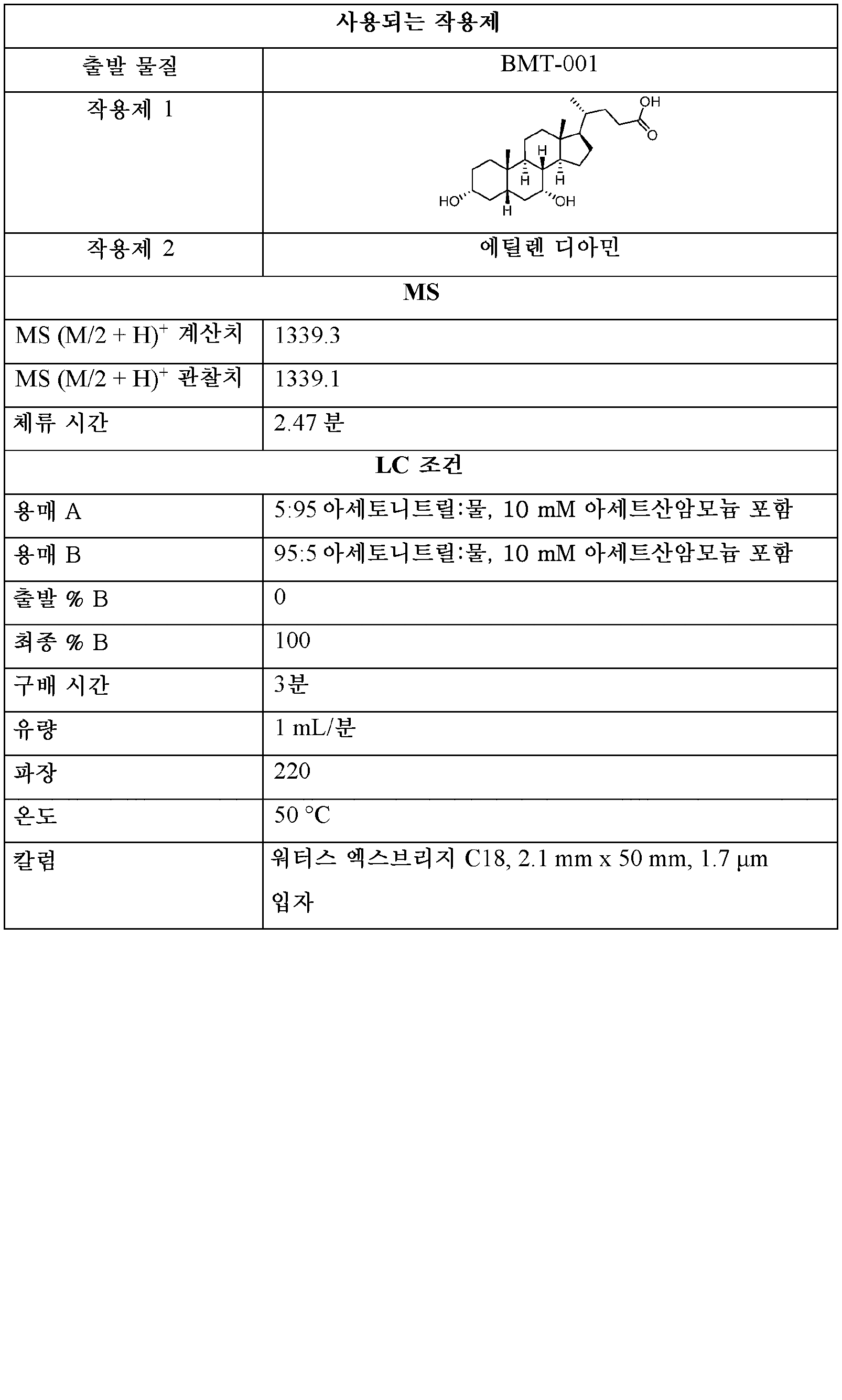 Figure pct00078
