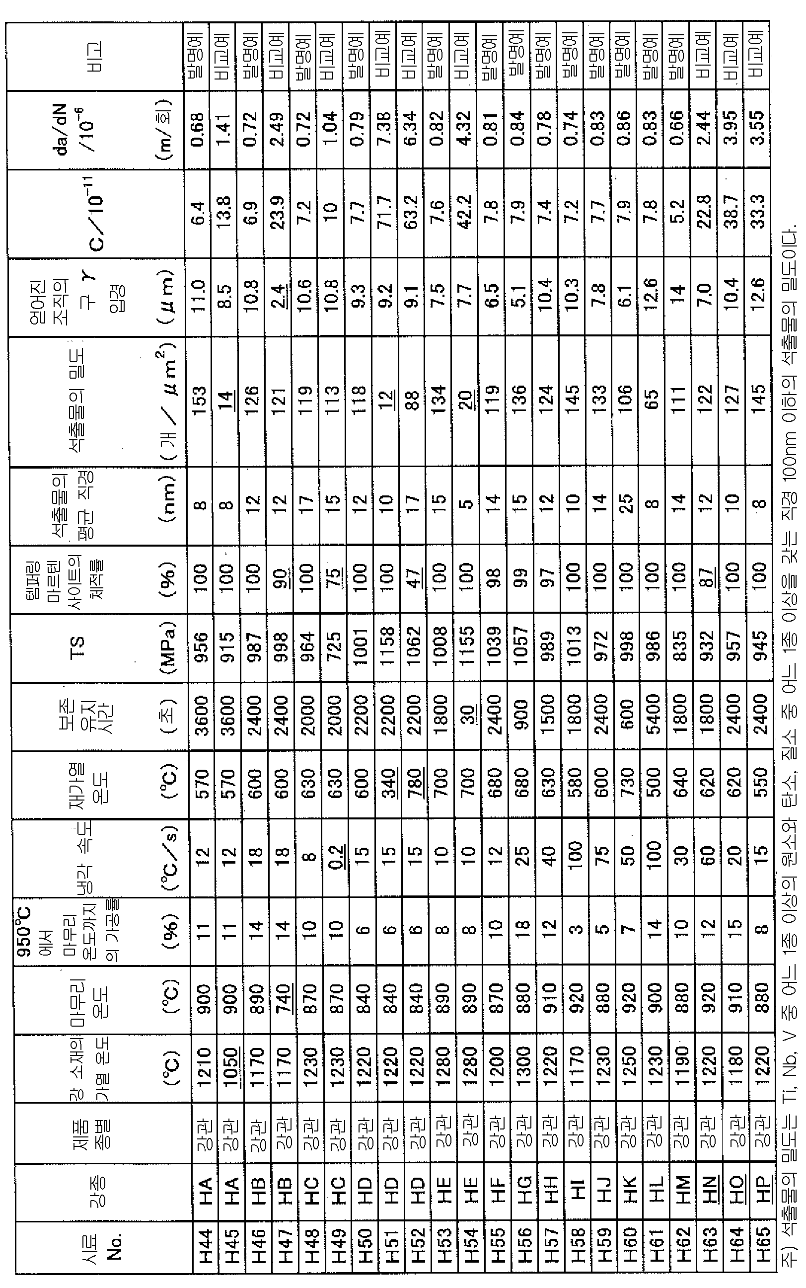 Figure pct00009