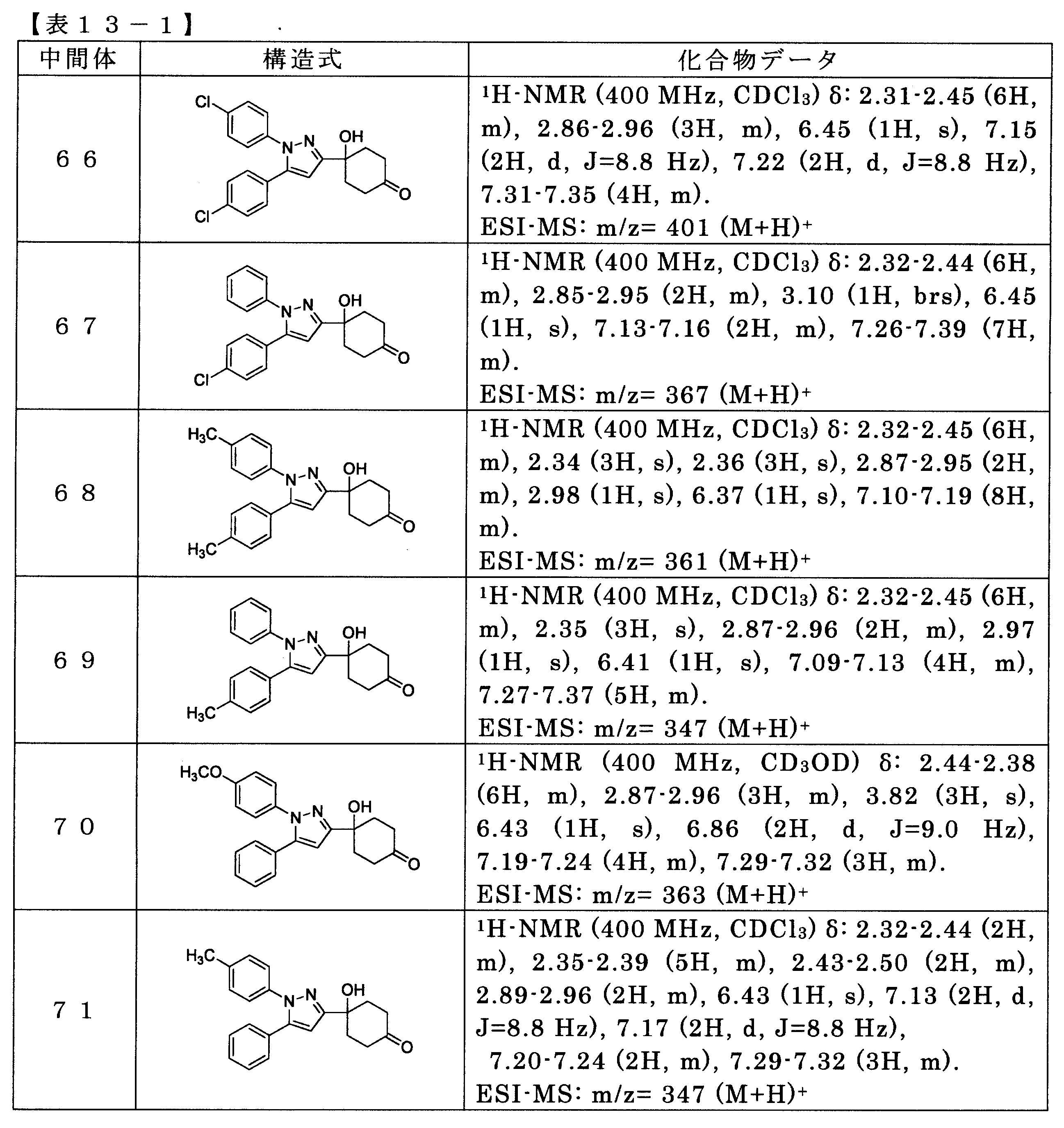 Figure JPOXMLDOC01-appb-T000125