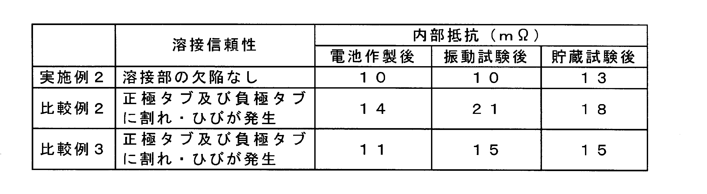 Figure JPOXMLDOC01-appb-T000002