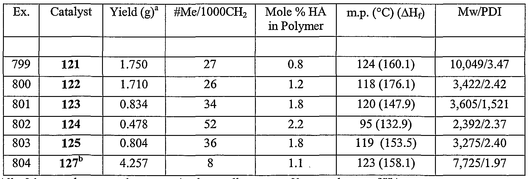 Figure imgf000153_0003