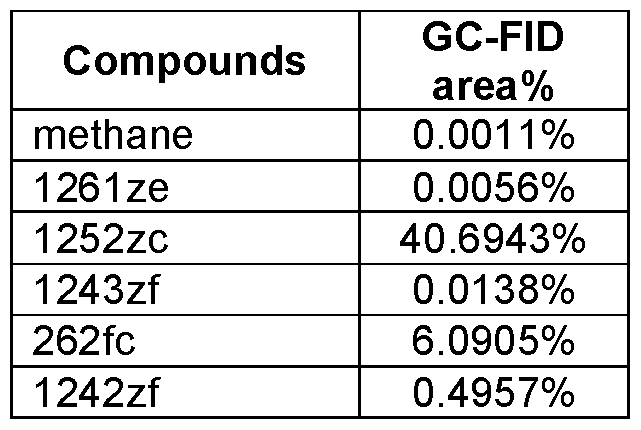 Figure imgf000053_0003