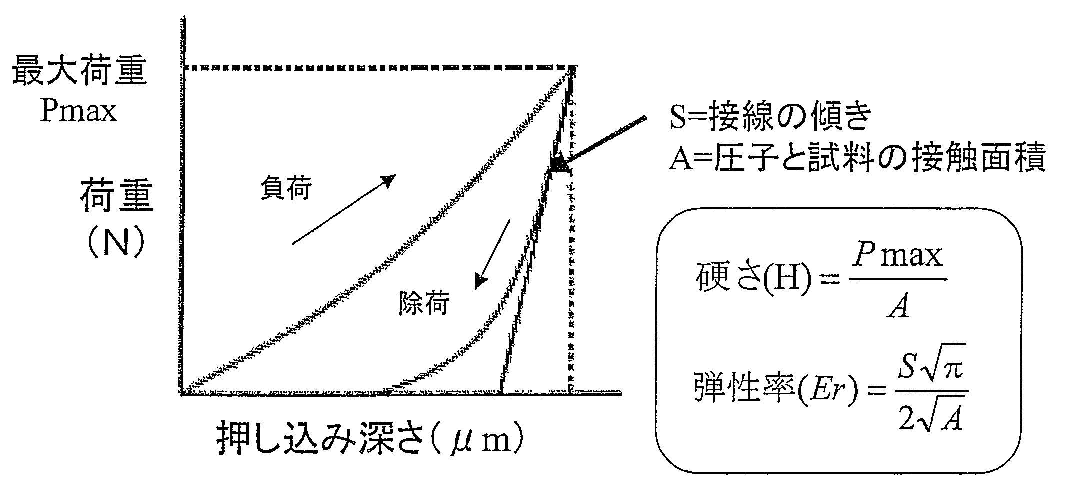 Figure JPOXMLDOC01-appb-M000001