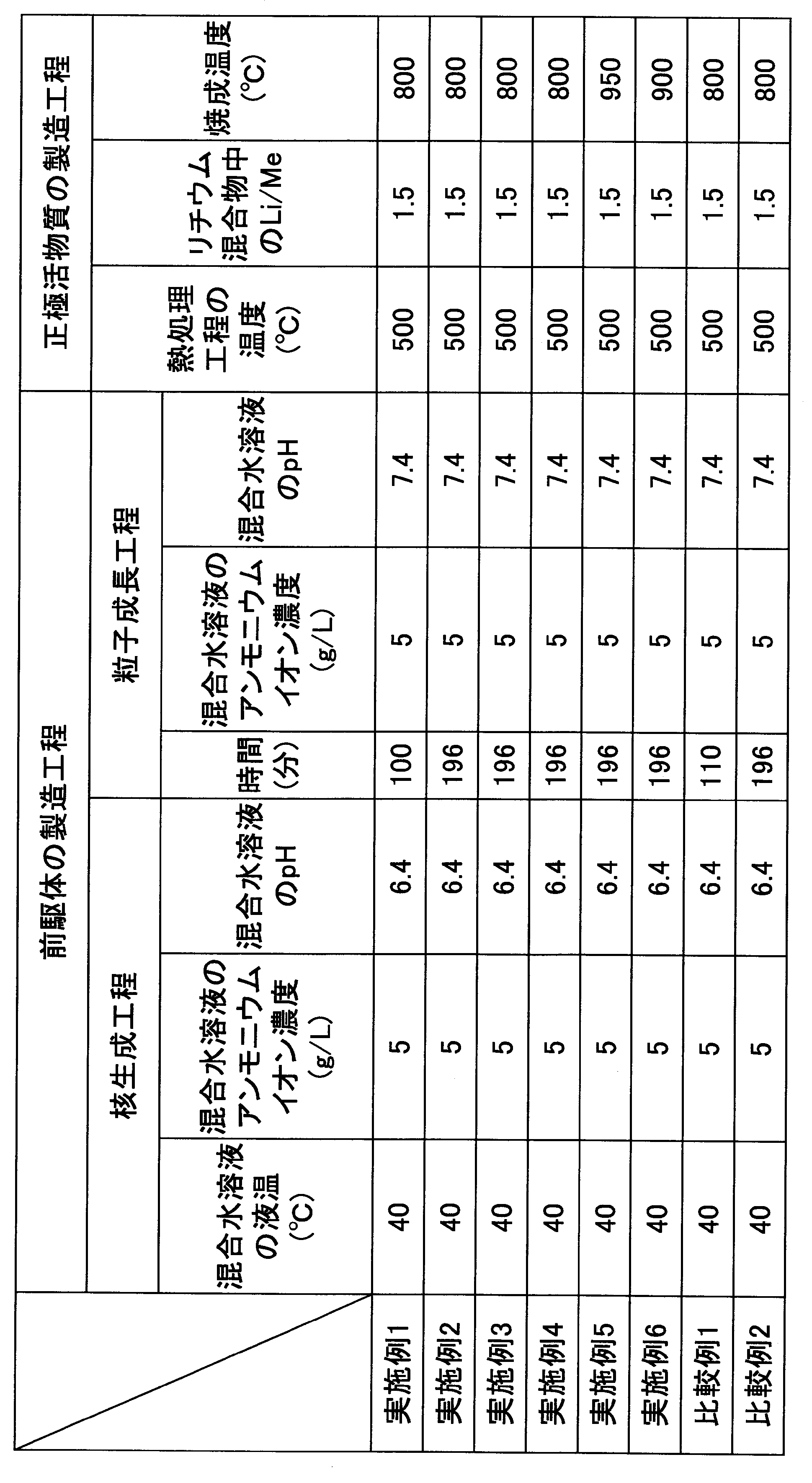 Figure JPOXMLDOC01-appb-T000001