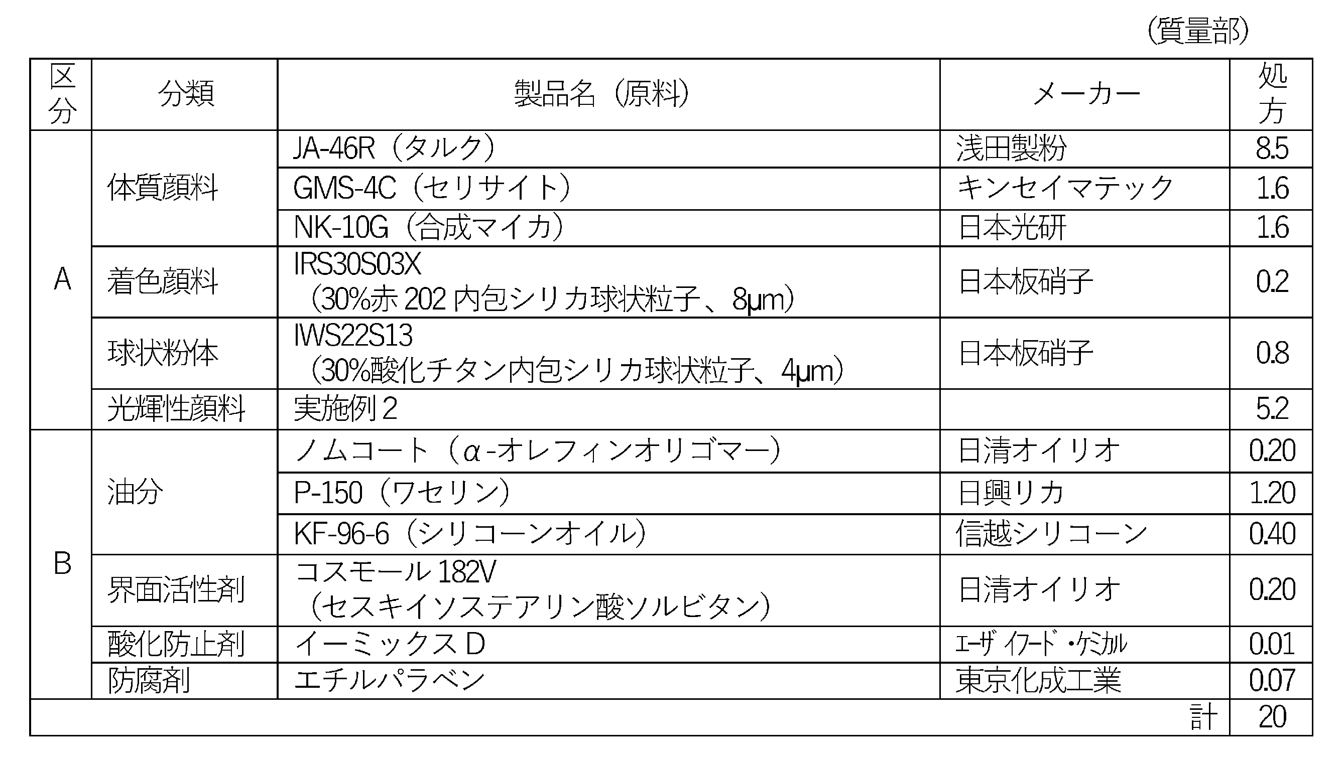 Figure JPOXMLDOC01-appb-T000002