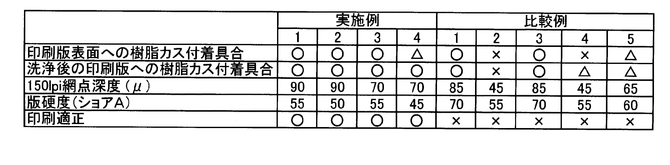 Figure 2009006601